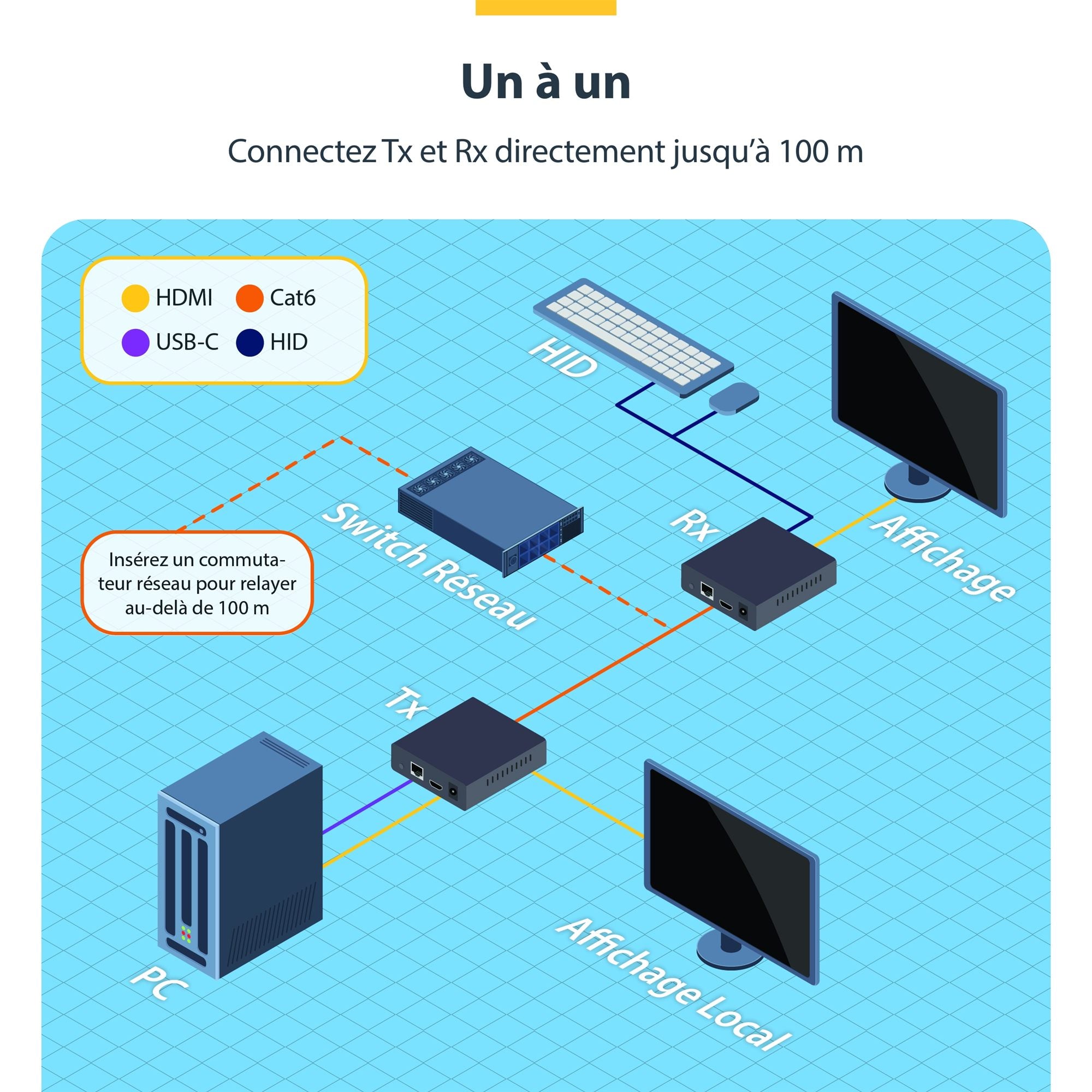HDMI KVM Extender Over IP Network