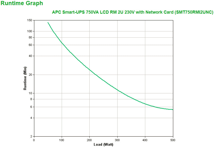 APC Smart-UPS 750VA LCD RM UPS Rack AC 230V 500Watt 750VA Ethernet RS-232 USB oc 4 2U BK with APC UPS Network Management Card