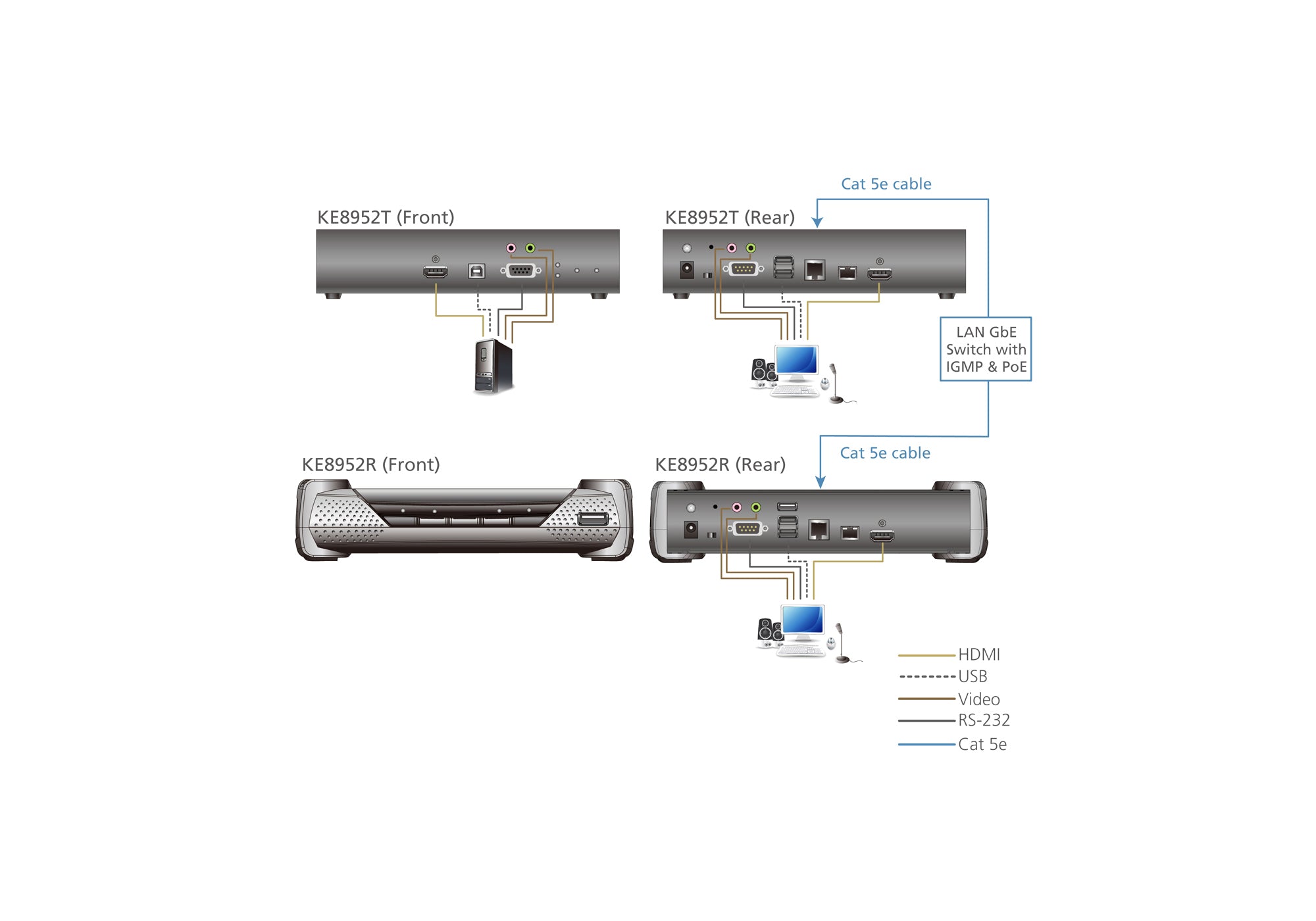 ATEN KE8952R-AX extension KVM Destinataire