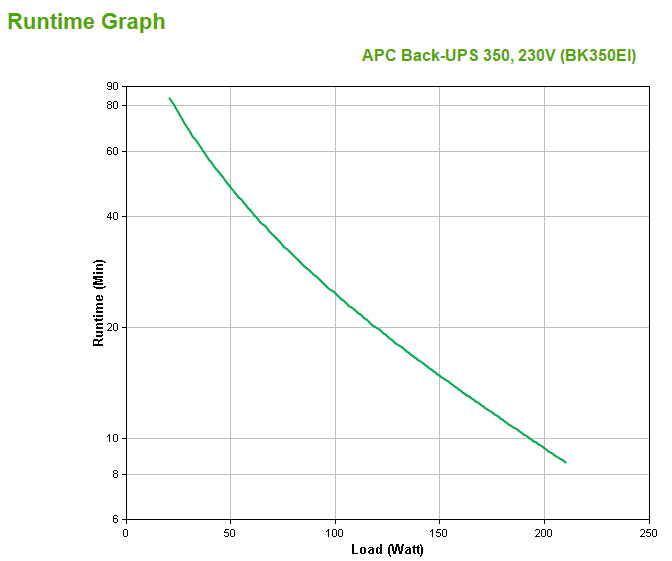 APC Back-UPS CS 350 UPS AC 230V 210Watt 350VA RS-232 USB output connectors 4 beige