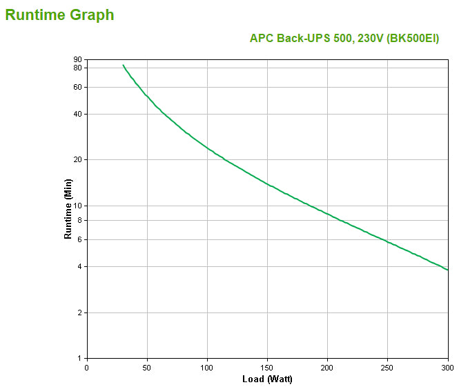 APC Back-UPS CS 500 UPS AC 230V 300Watt 500VA RS-232 USB output connectors 4 beige