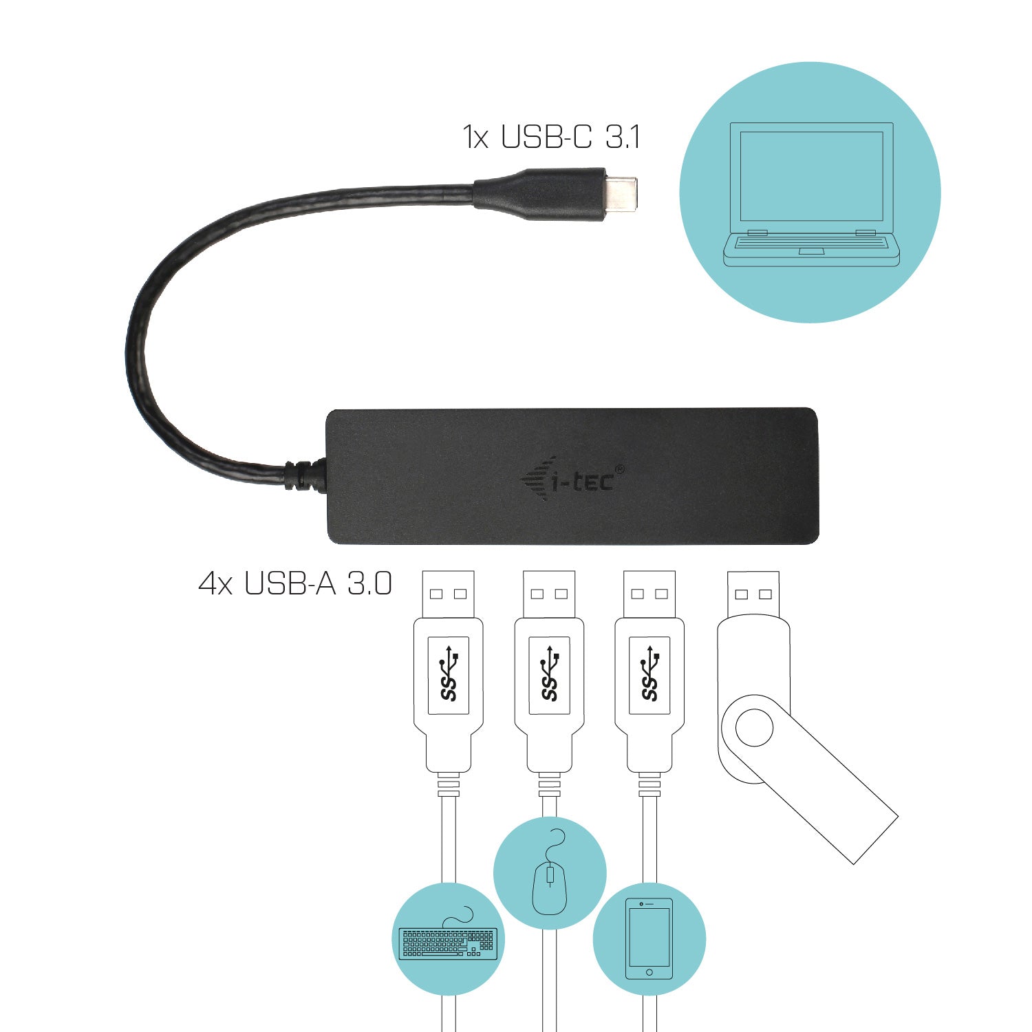 I-TEC USB C Slim Passive HUB 4 Port without power adapter for Notebook Tablet PC supports Win Mac OS compatible with Thunderbolt
