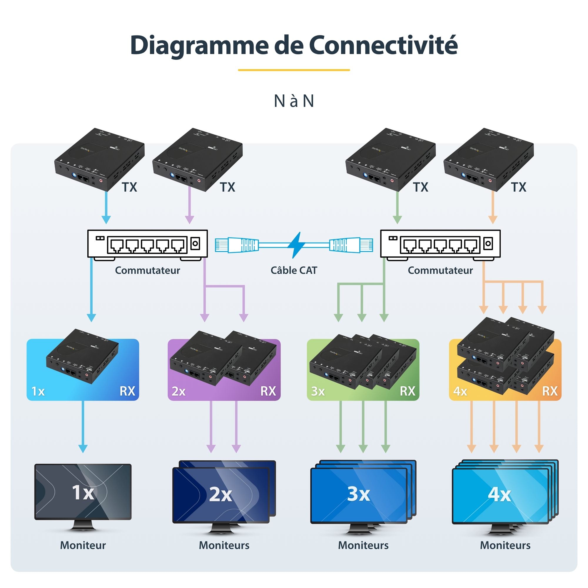 Extender Kit - HDMI over IP - 1080p