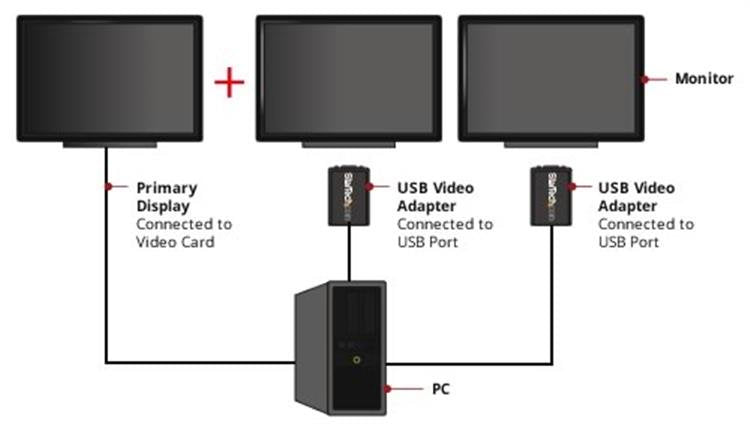 USB VGA External Monitor Video Adapter