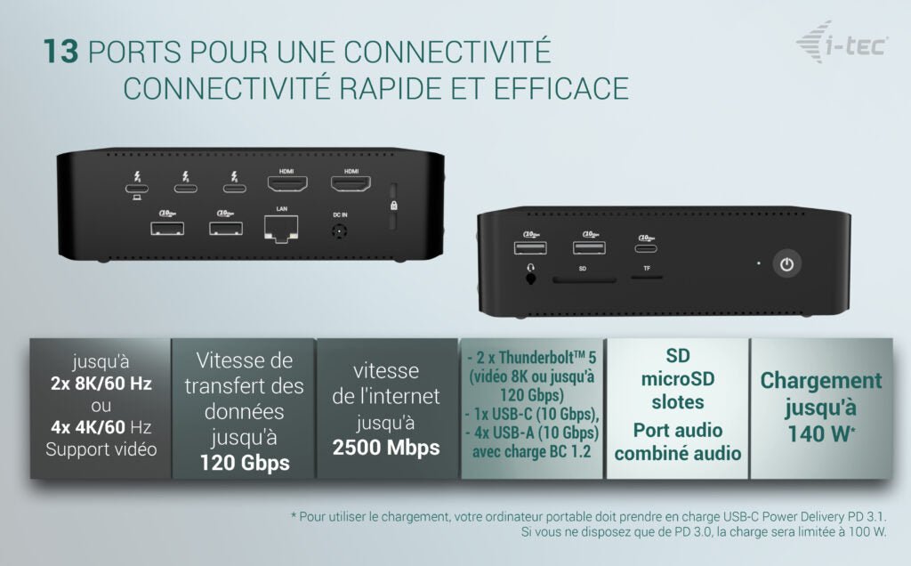 I-TEC Thunderbolt 5 Quattro Display DS 2xTB5 2xHDMI 1x2.5GLAN 1xAudio/Mic 1xUSB-C Gen2 4xUSB-A Gen2 SD+TF Cardreader PD 140W KL