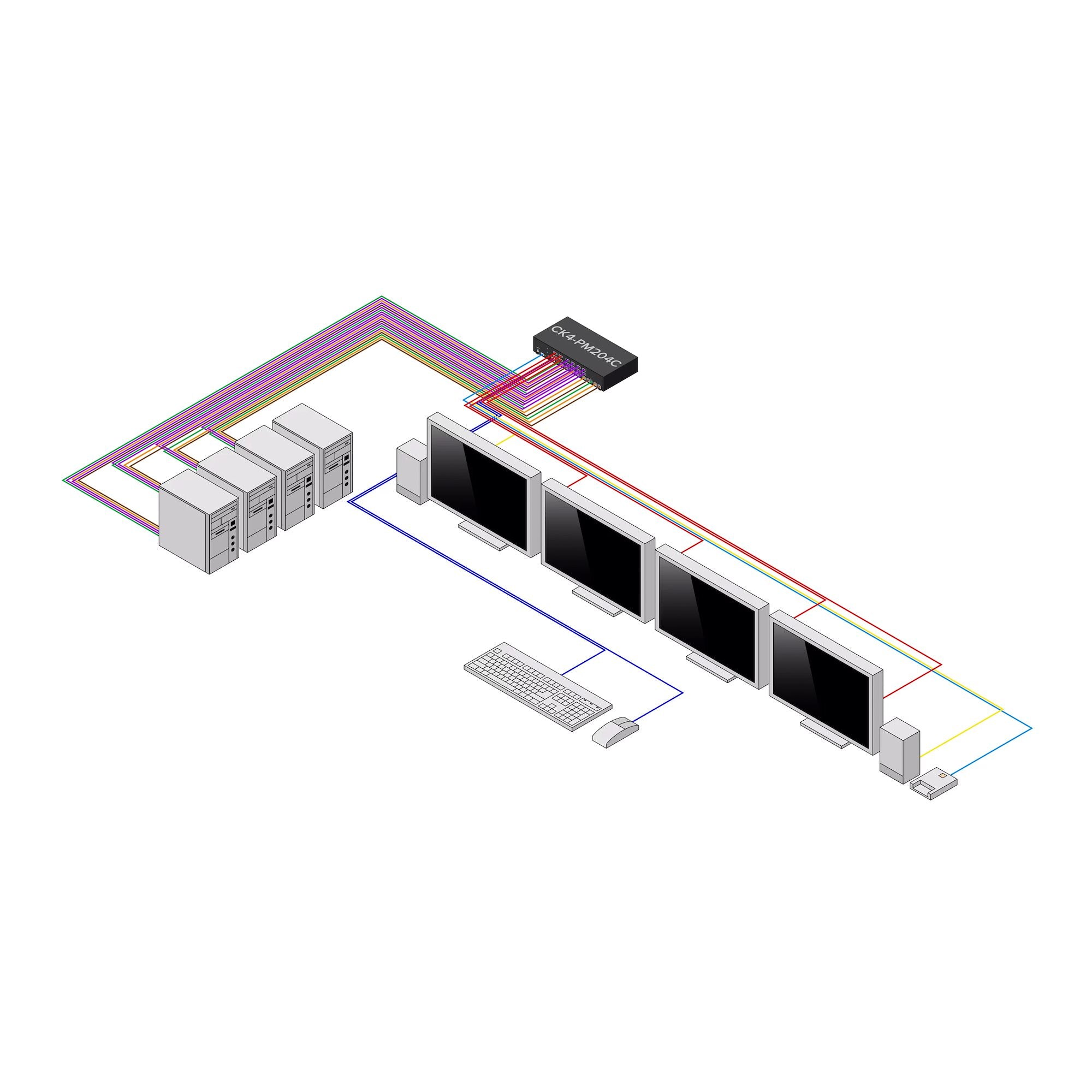Secure 4-Port KVM Switch MST NIAP