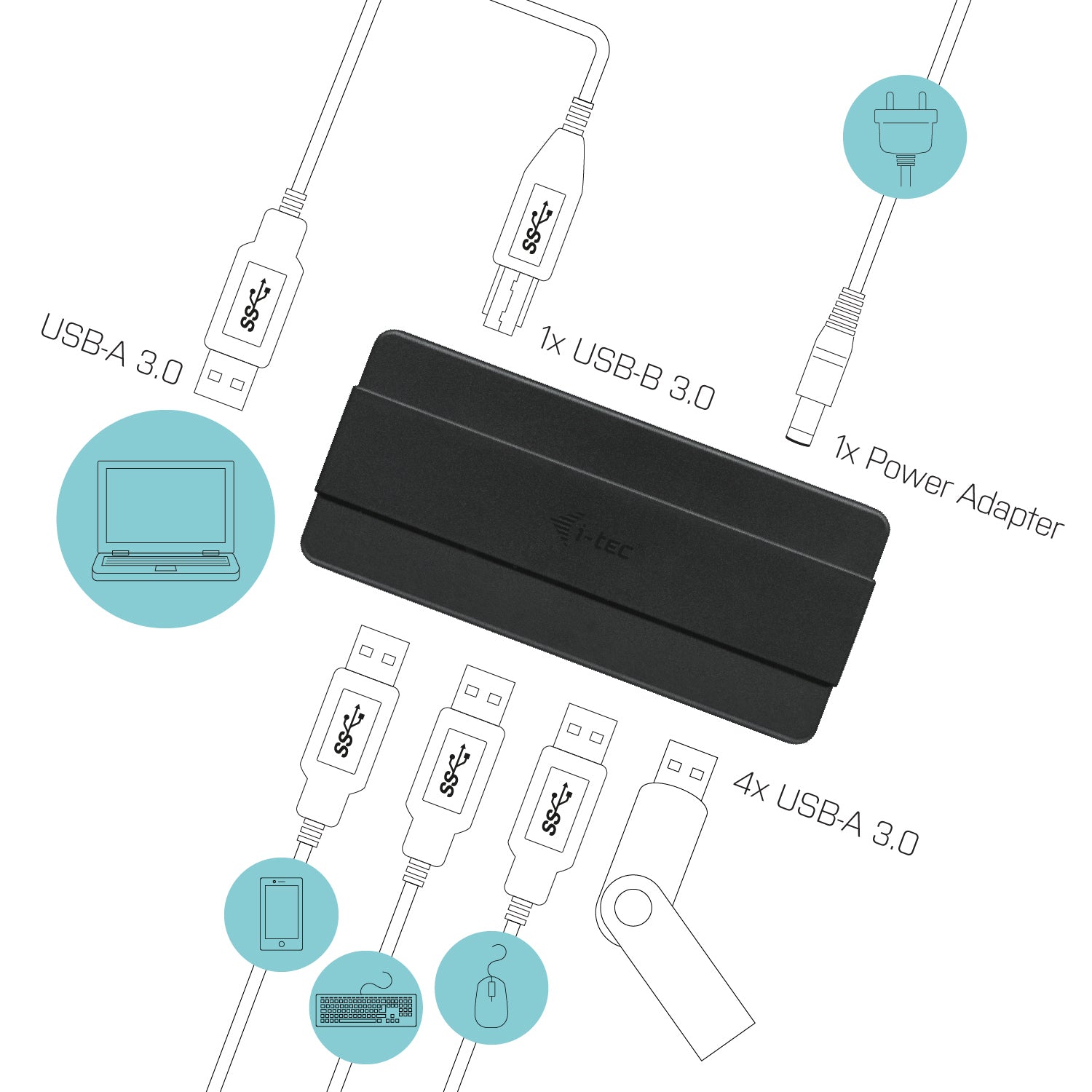 I-TEC USB 3.0 Advance Charging HUB 4 with power adapter 7xUSB Chargingport. For Tablets Notebooks Ultrabooks PC