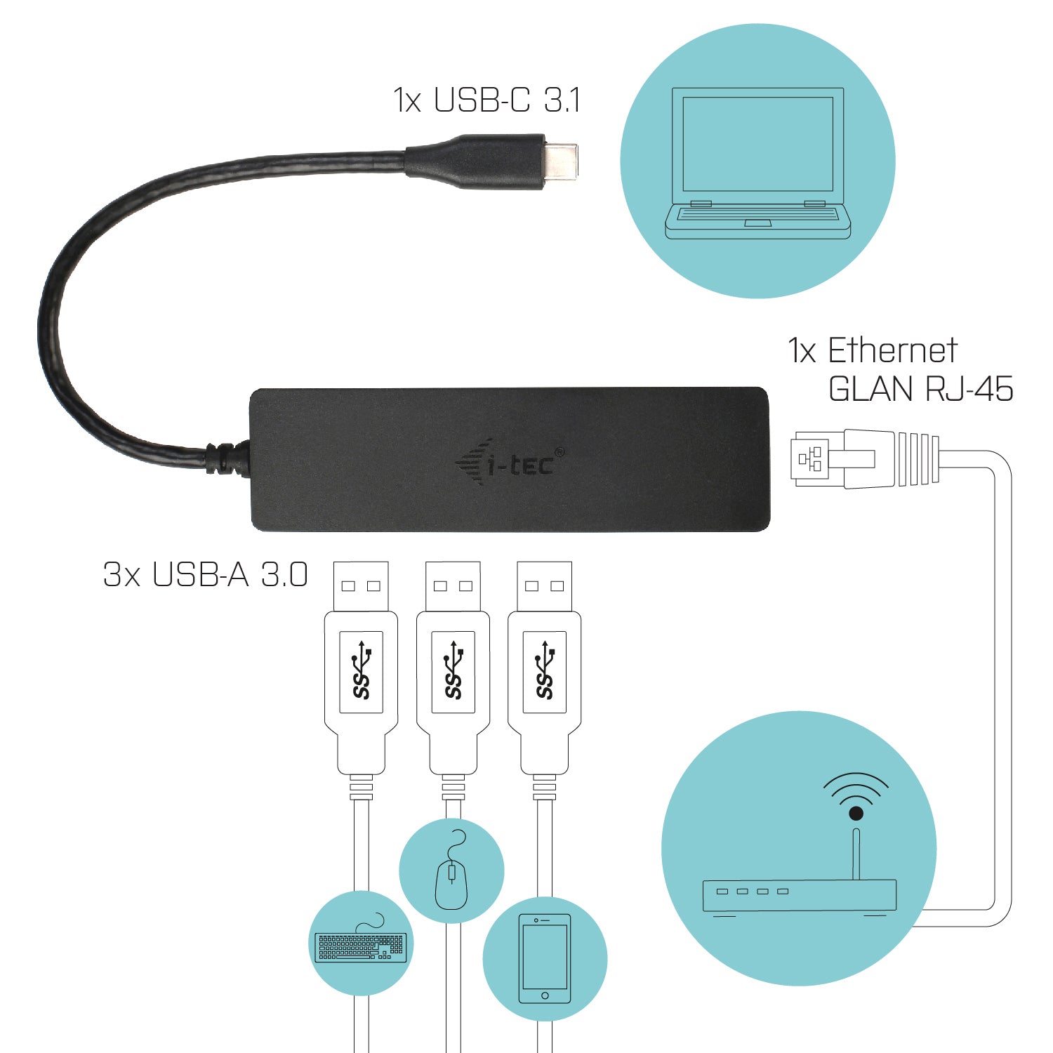 I-TEC USB C Slim HUB 3 Port with Gigabit Ethernet Adapter ideal for New Macbook Macbook Pro 2016 etc. compatible with Thunderbolt 3