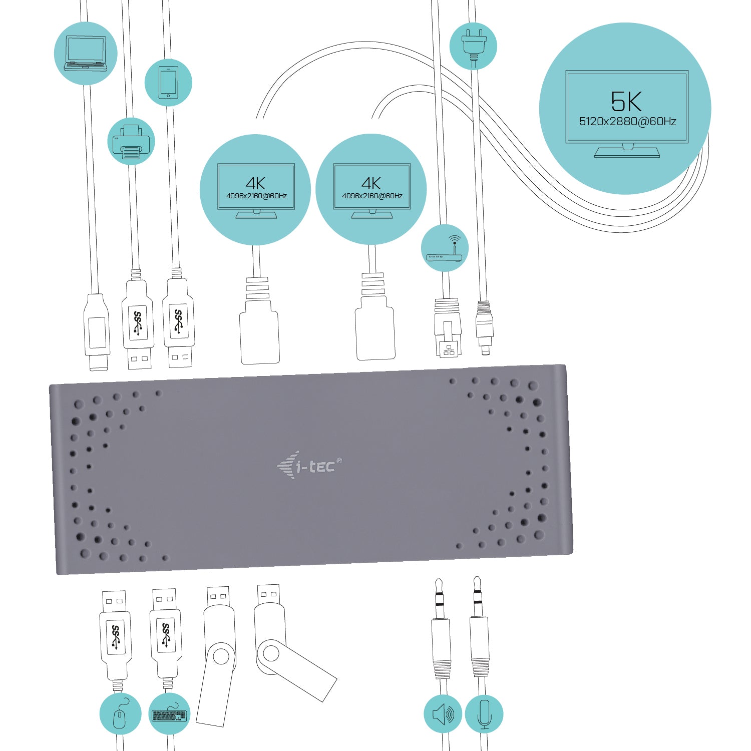 I-TEC USB 3.0/USB-C Dualdock 1x5K 2x4K 60Hz 2xHDMI 2xDP 1xGLAN 6xUSB 3.0 1xAudio/Mic Jack Kensington compatible with TB 3