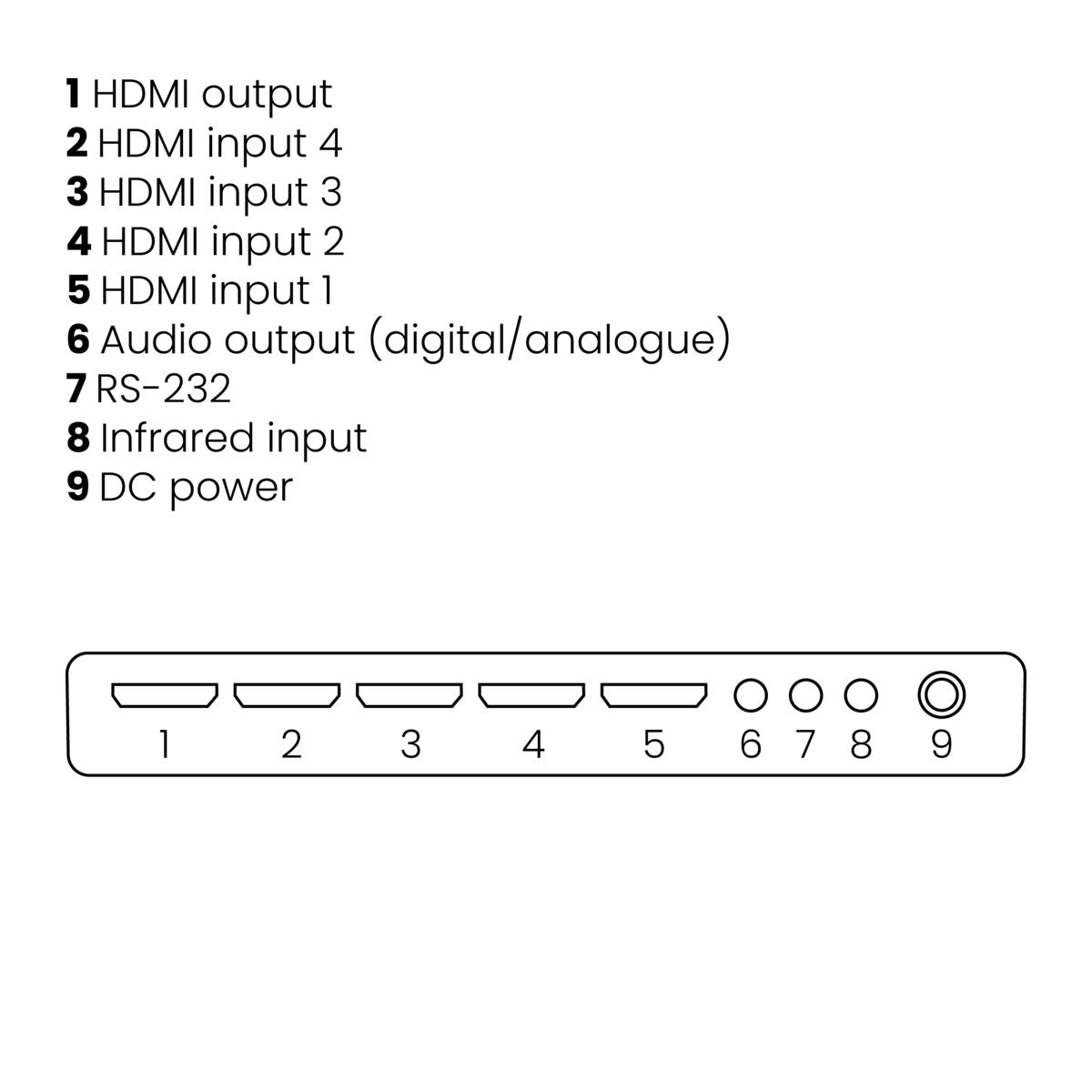 MARMITEK CONNECT 621 SWITCH HDMI 4K 4:1 avec sortie audio