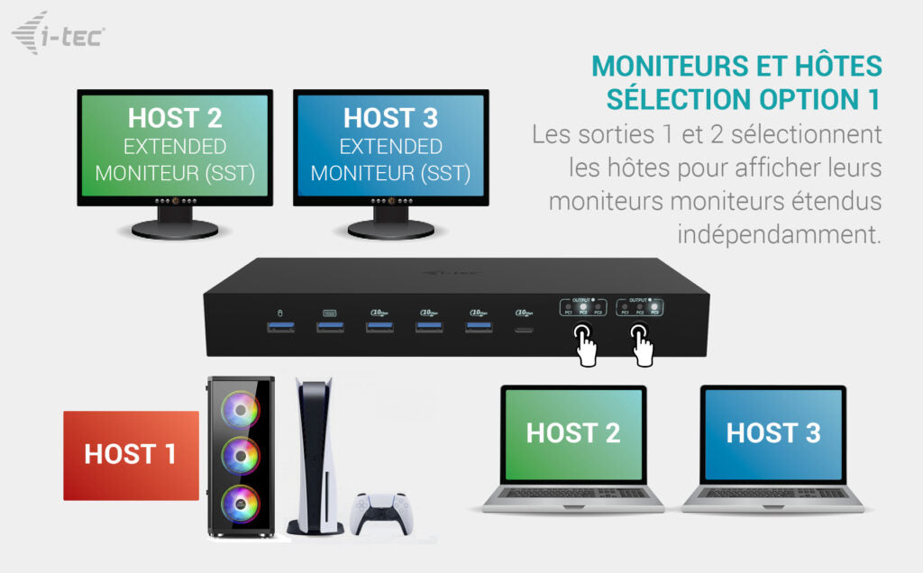 I-TEC USB-C KVM Docking station for 3 Hosts 2xHDMI 1xGLAN 1xUSB-C Gen2 3x USB-A Gen2 2x USB-A 1.1 1xAudio 1xMic PD 1x 92W/2x 65W