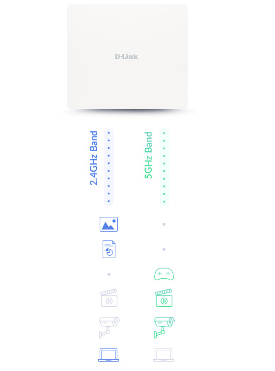 D-LINK AX3000 PoE+ Dual-Radio Outdoor Wi-Fi 6 Access Point