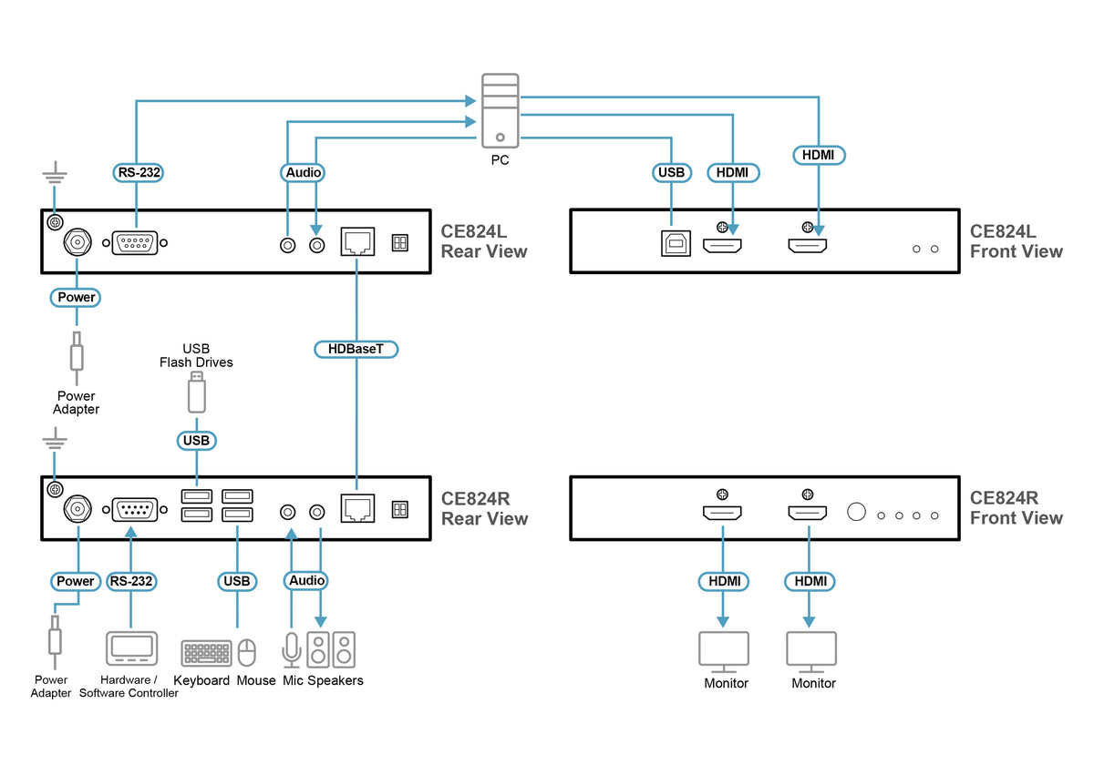 ATEN  CE824 EXTENDER KVM DOUBLE ECRAN HDBASET 2.0 - 100M
