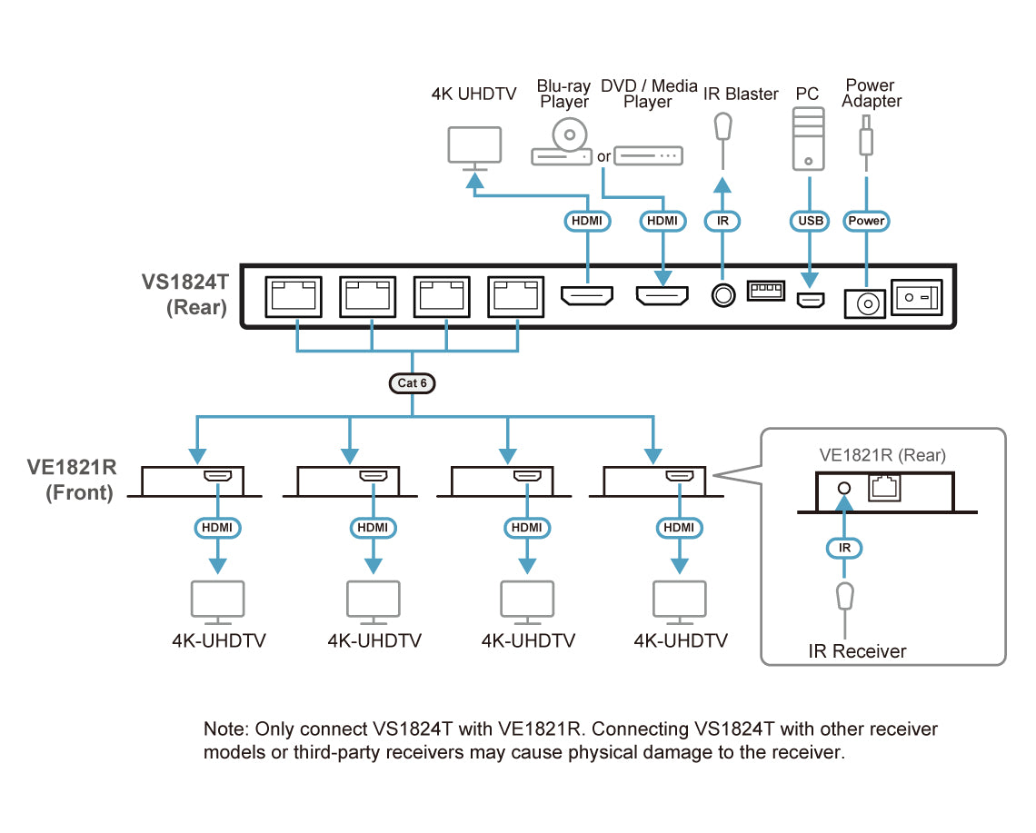 ATEN VS1824KIT DISTRIBUTEUR 4PORTS HDMI 4K SUR RJ45  AVEC RE