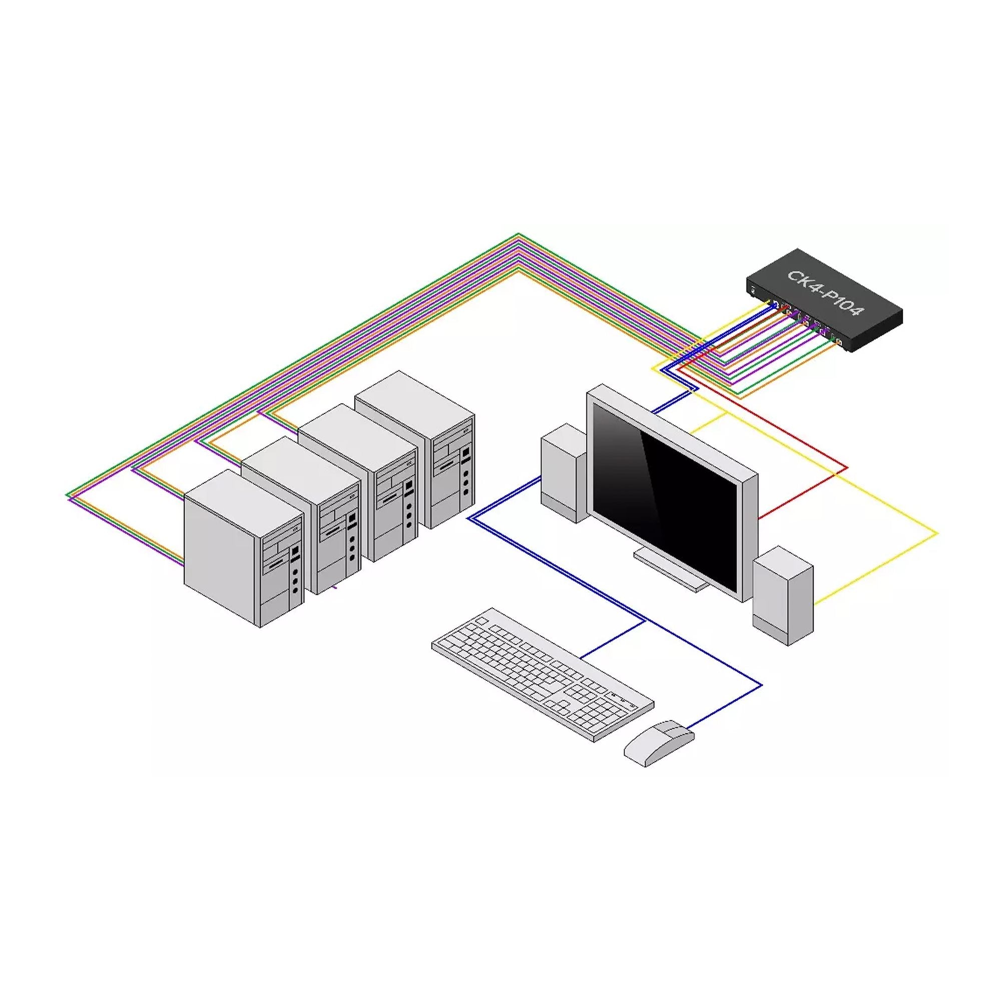 Secure 4-Port KVM Switch DP NIAP TAA