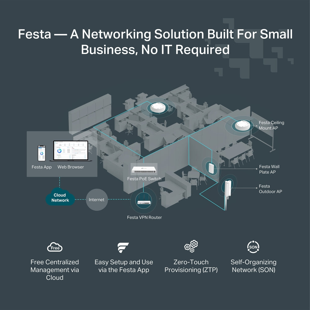 AX3000 Wi-Fi 6 Gigabit VPN RouterPORT: