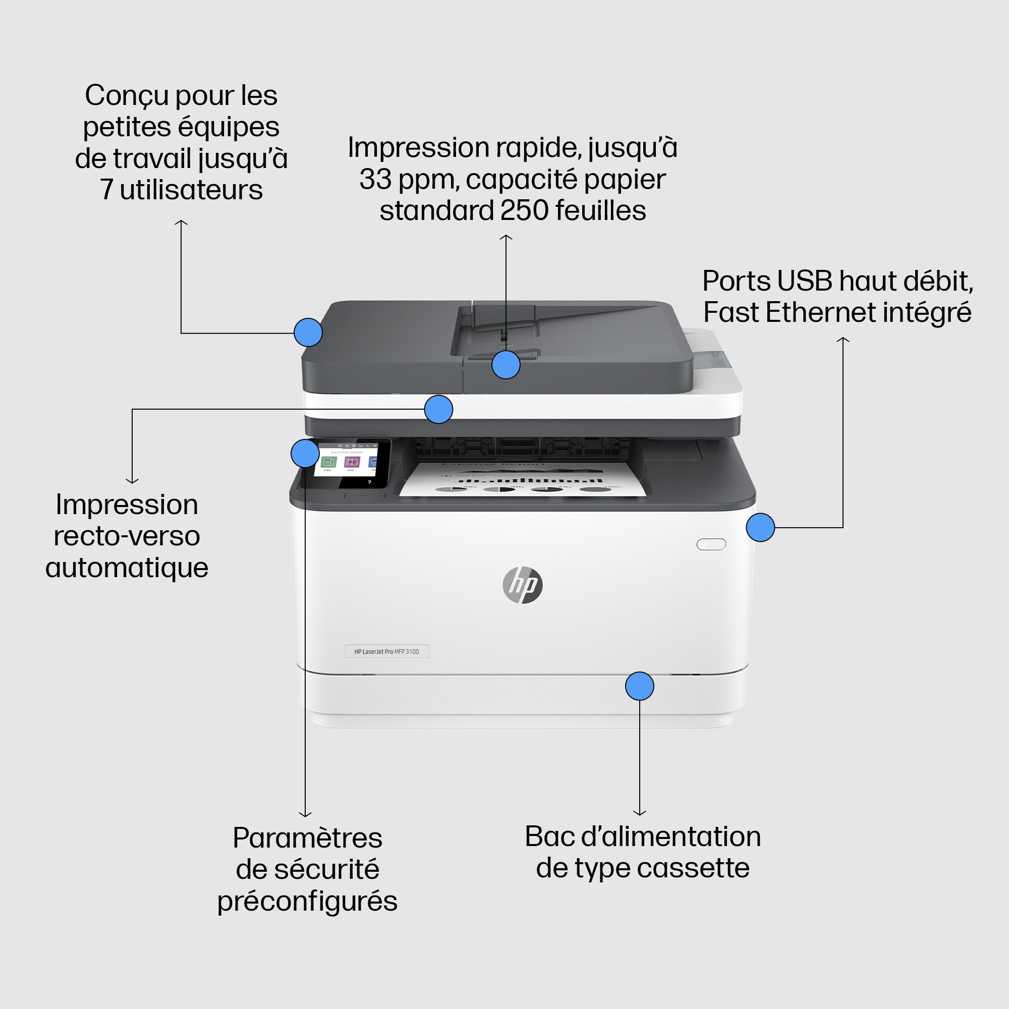 HP LaserJet Pro MFP 3102fdn MFP Mono laser A4 33ppm Copy 33ppm Print 250sheets USB LAN imprimante laser monochrome