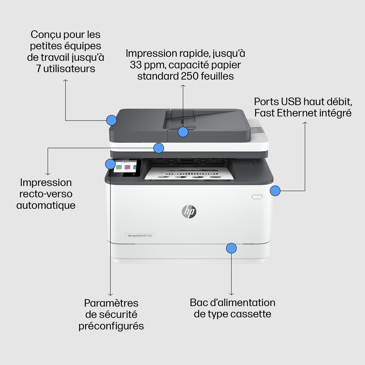 HP LaserJet Pro MFP 3102fdn MFP Mono laser A4 33ppm Copy 33ppm Print 250sheets USB LAN imprimante laser monochrome