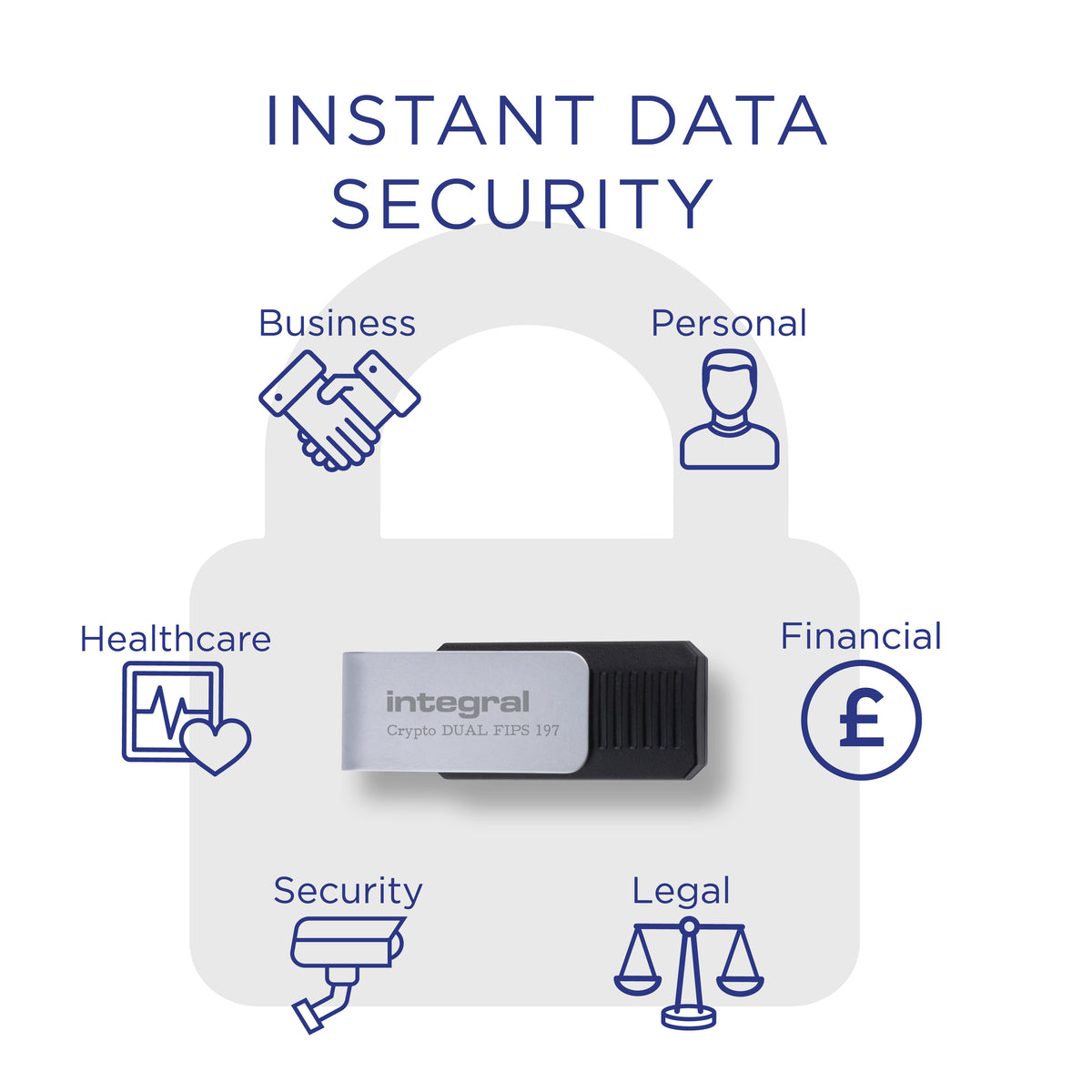 32GB HARDWARE ENCRYPTED USB-C 3.2 GEN1 D