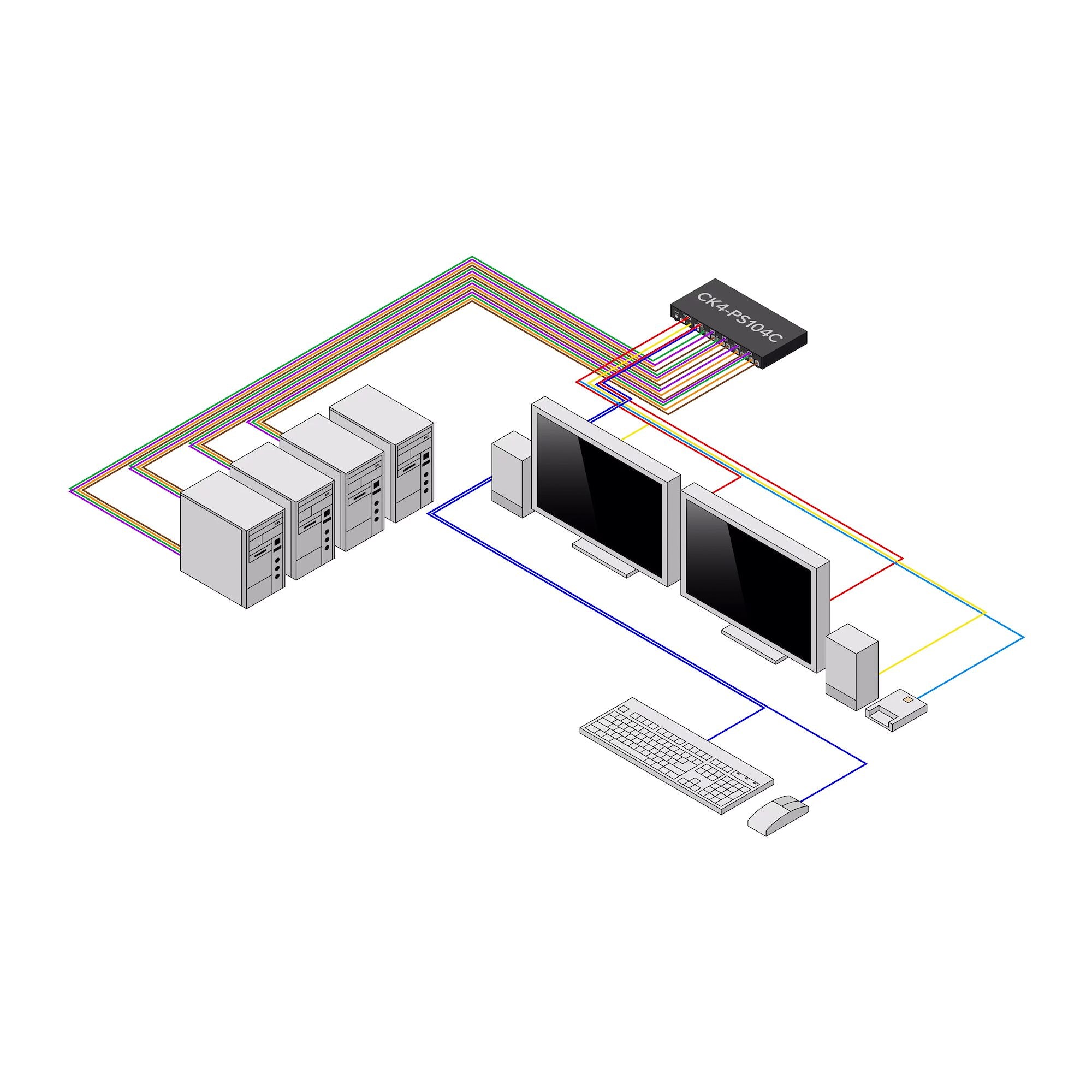 Secure 4-Port KVM Switch NIAP TAA