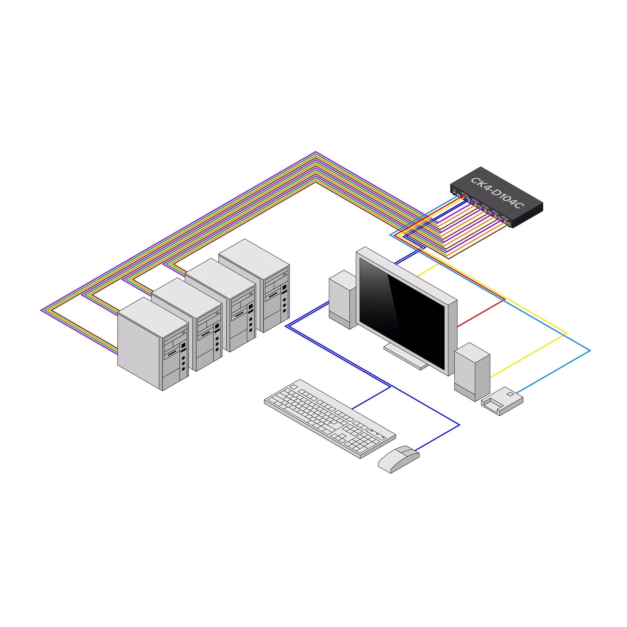 Secure 4-Port KVM Switch DVI NIAP TAA