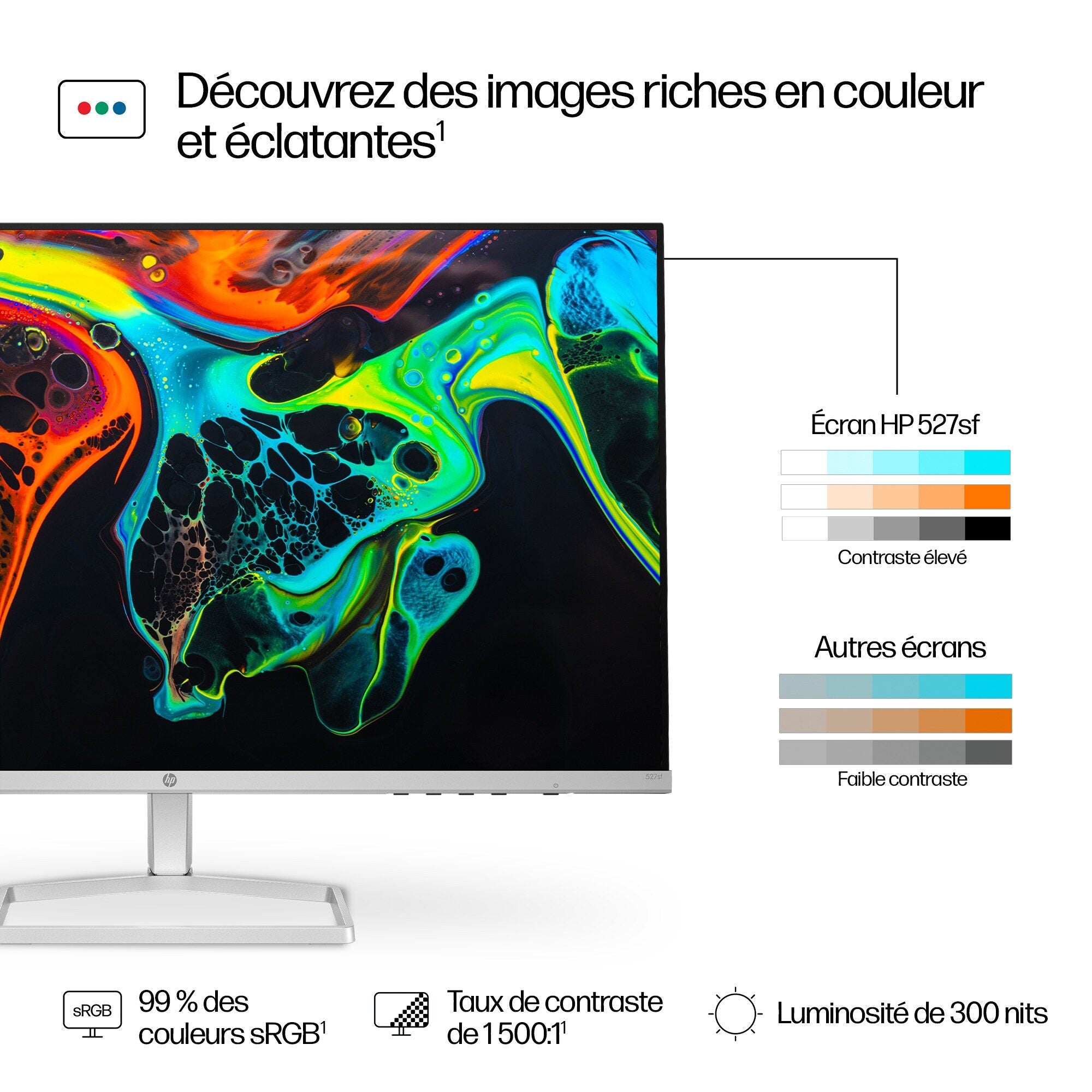 "HP Series 5 27 inch FHD Monitor - 527sf écran plat de PC 68,6 cm (27"") 1920 x 1080 pixels LCD Blanc"