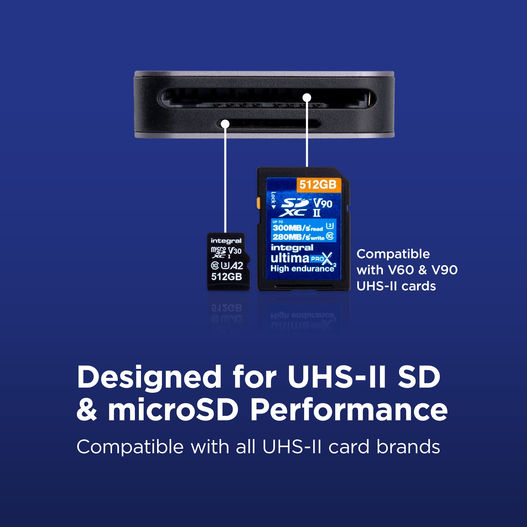 USB 3.0 SDXC UHS-II & MICRO SD CARD READ
