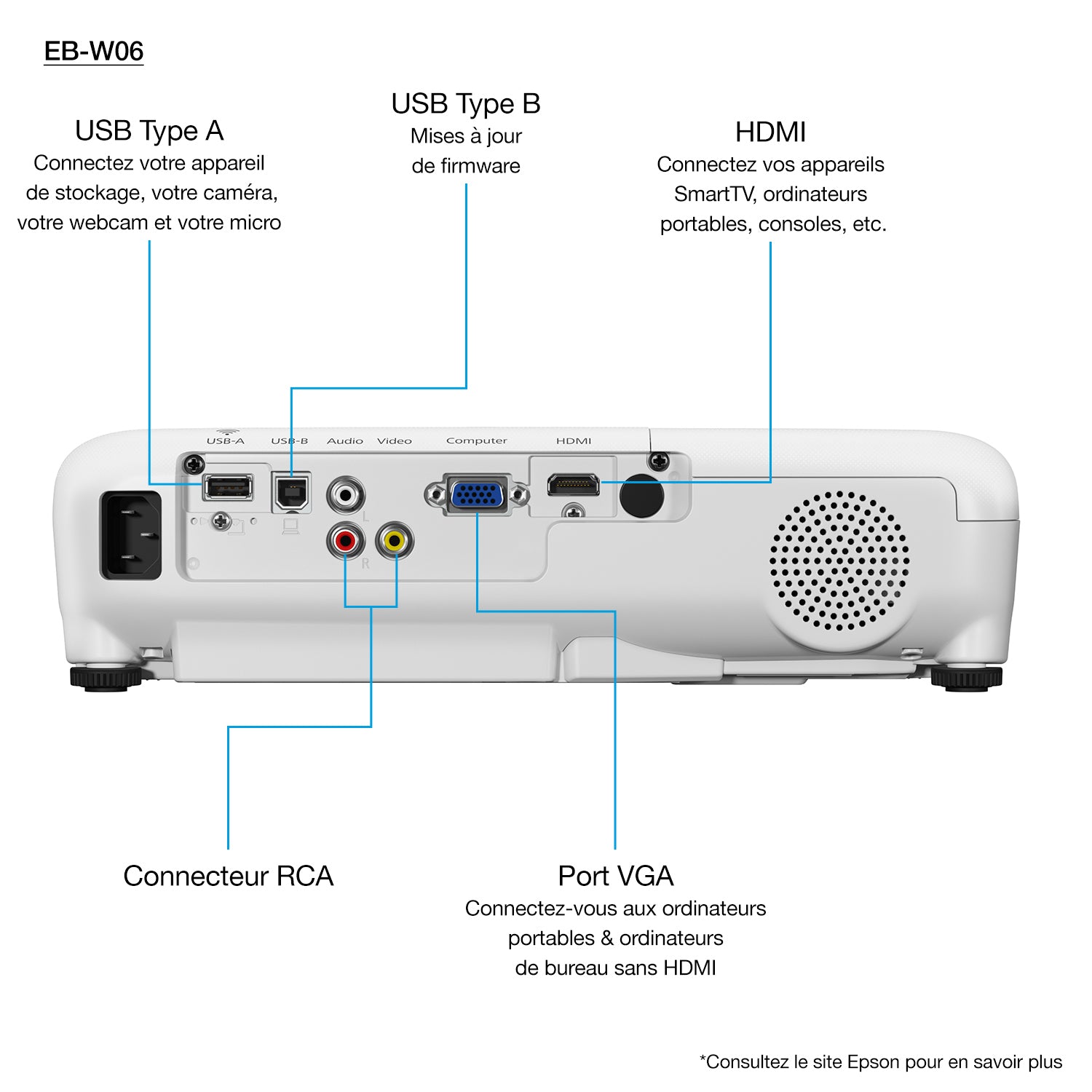 Epson EB-W06 Projector