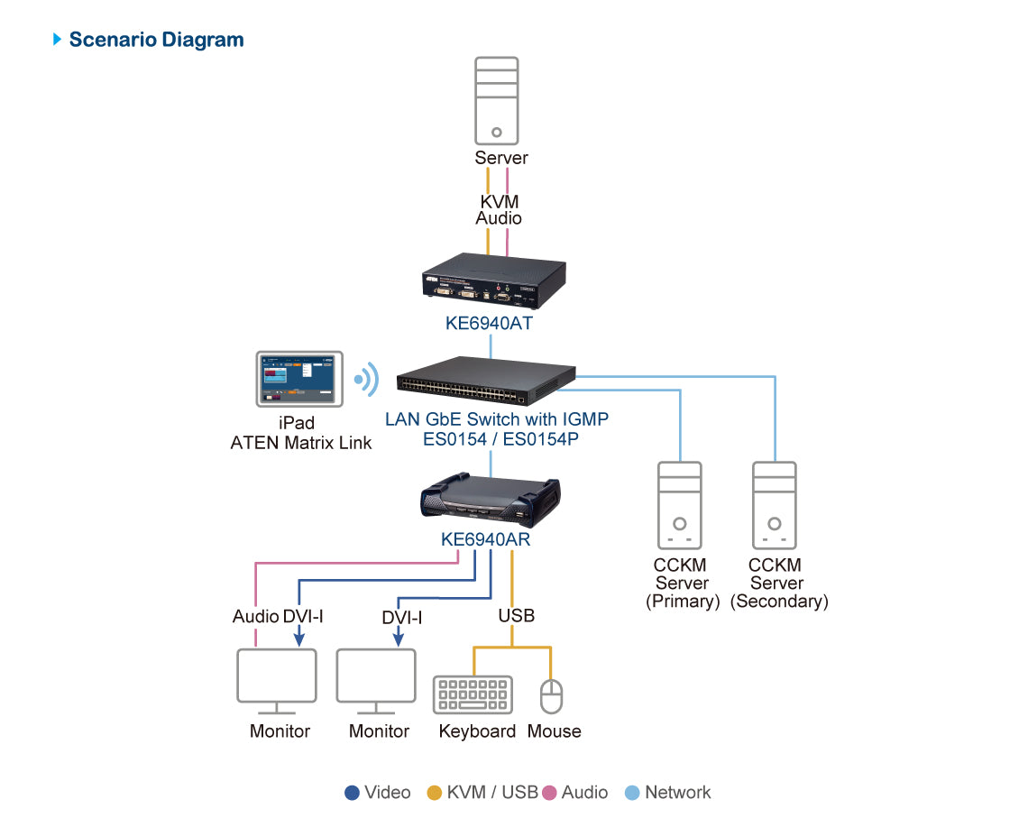 ATEN ES0154P Switch Niv 2+ 48P Gigabit PoE+  & 6 SFP28 25Gbp