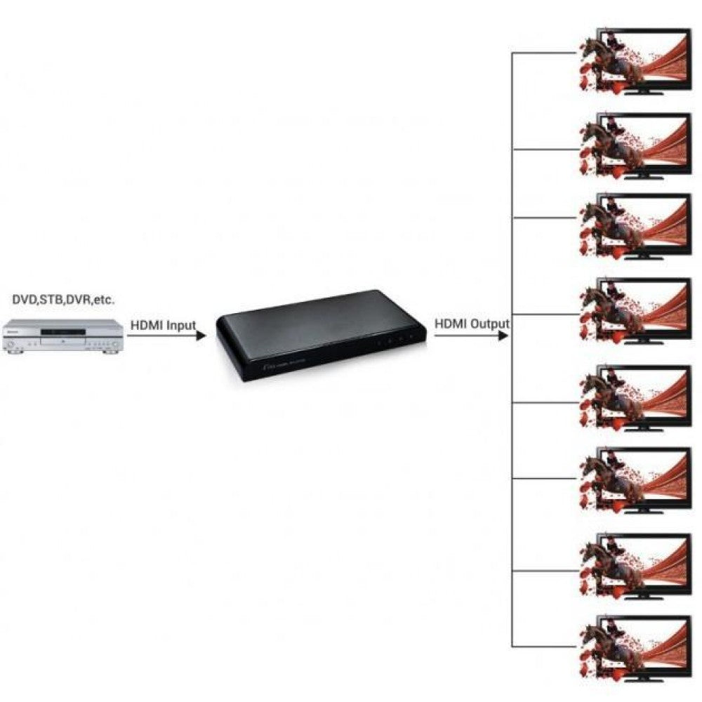 Techly IDATA HDMI2-4K8 Répartiteur HDMI 2.0 4K@60Hz 1x8 Actif