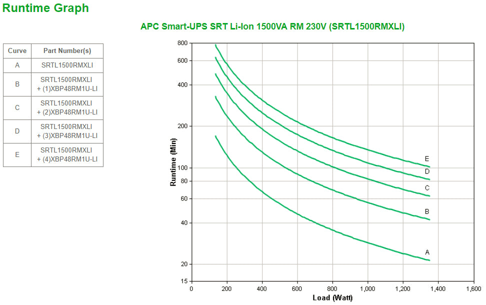 APC Smart-UPS SRT Li-Ion 1500VA RM 230V