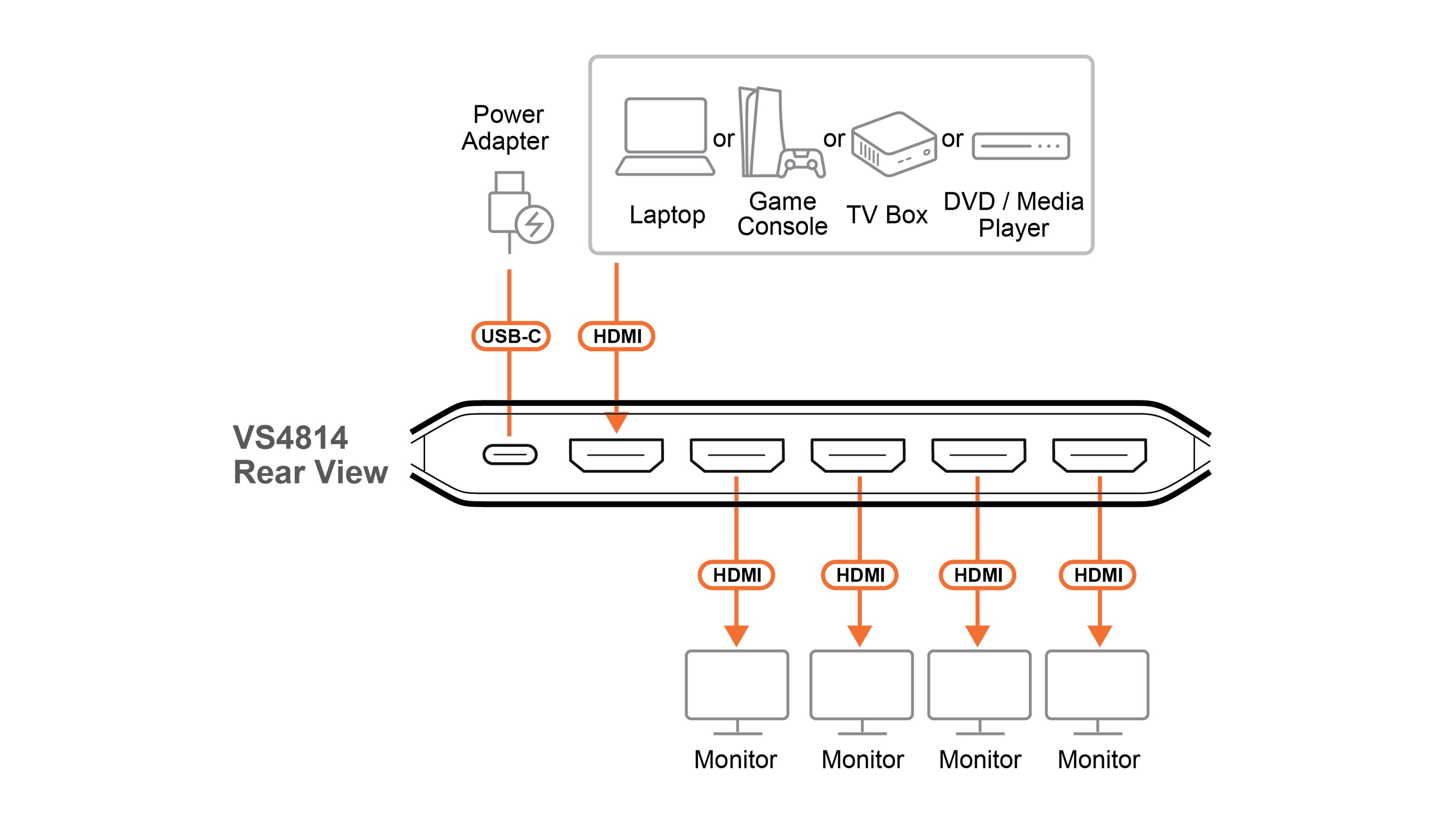 Aten VS4814-AT 4-Port True 4K HDMI Répartiteur