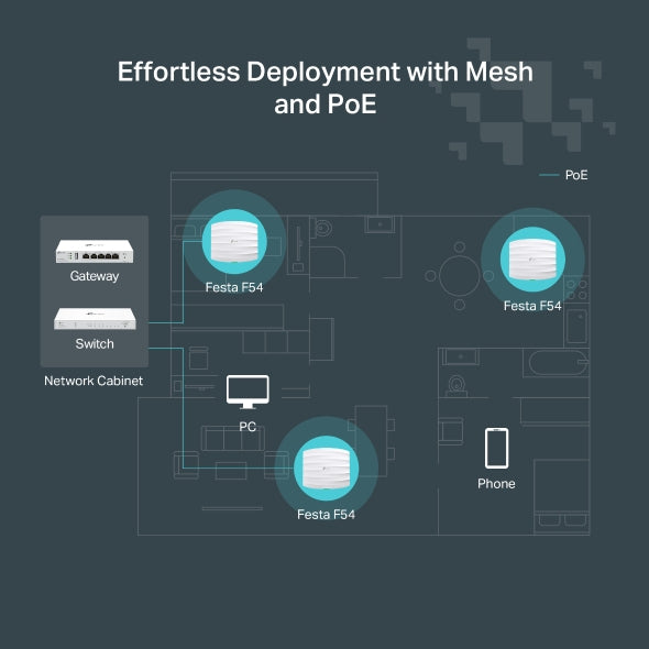 TP-Link FESTA F54 point d'acces réseaux locaux sans fil 1300 Mbit/s Blanc Connexion Ethernet, supportant l'alimentation via ce port (PoE)