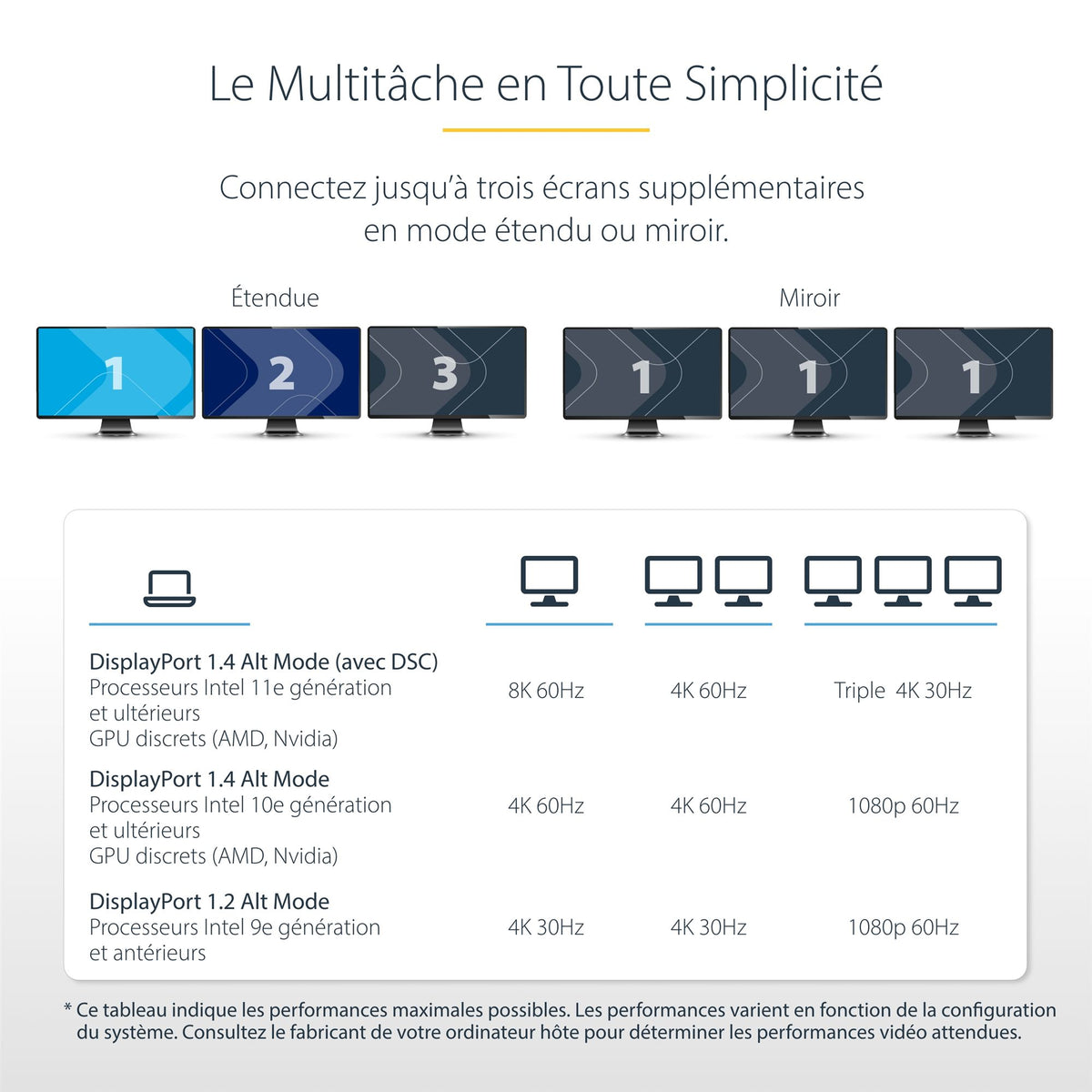 USB-C Triple-Monitor Multiport Adapter