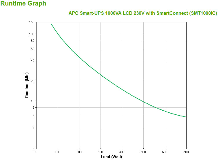 APC Smart-UPS SMT1000IC UPS AC 220/230/240V 700Watt 1000VA RS-232 USB output connectors 8 Black with APC SmartConnect