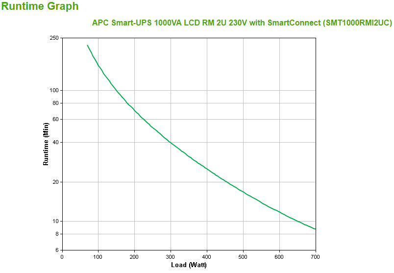 APC Smart-UPS 1000VA LCD RM UPS Rack AC 220/230/240V 700Watt 1000VA Ethernet 10/100 RS-232 USB oc 4 2U BK with APC SmartConnect