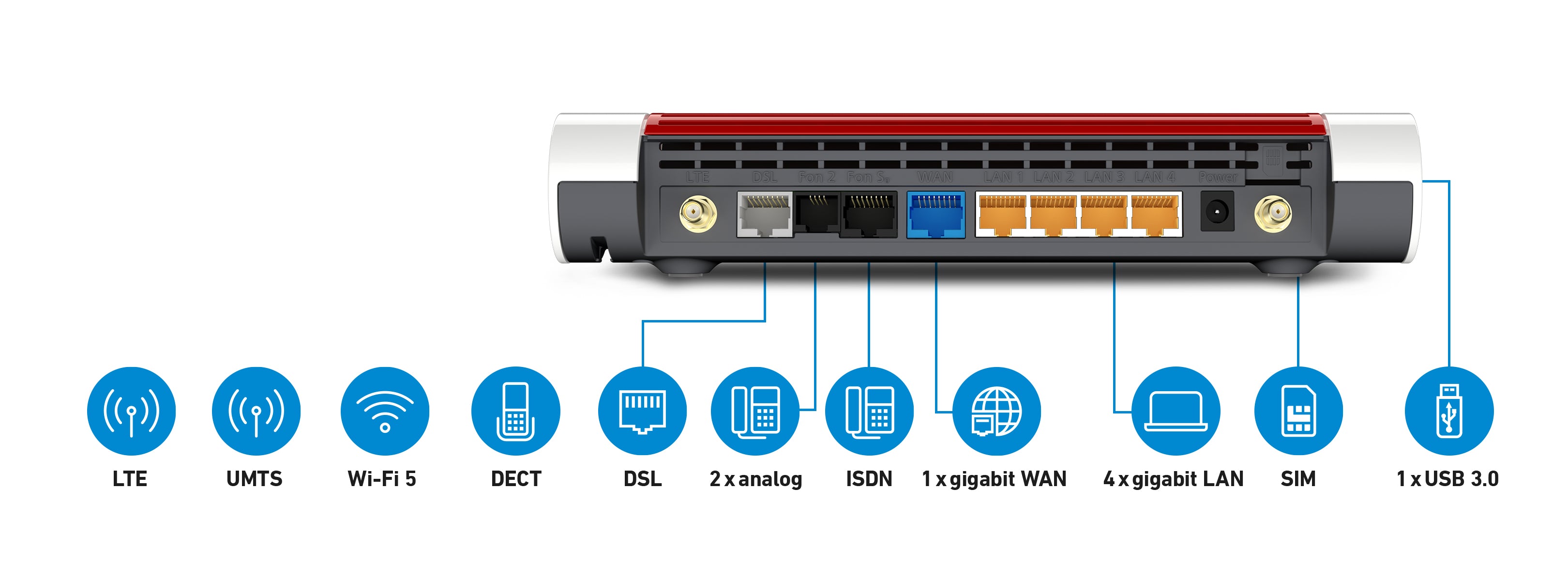 FRITZ!Box Box 6890 LTE routeur sans fil Gigabit Ethernet Bi-bande (2,4 GHz / 5 GHz) 4G Rouge, Blanc
