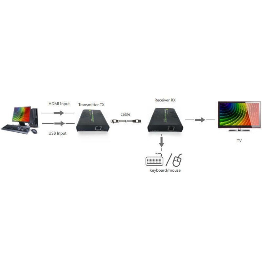 Techly IDATA HDMI-KVM2 Extendeur KVM HDMI/USB 1080p60Hz jusqu'a 120m sur câble Cat6