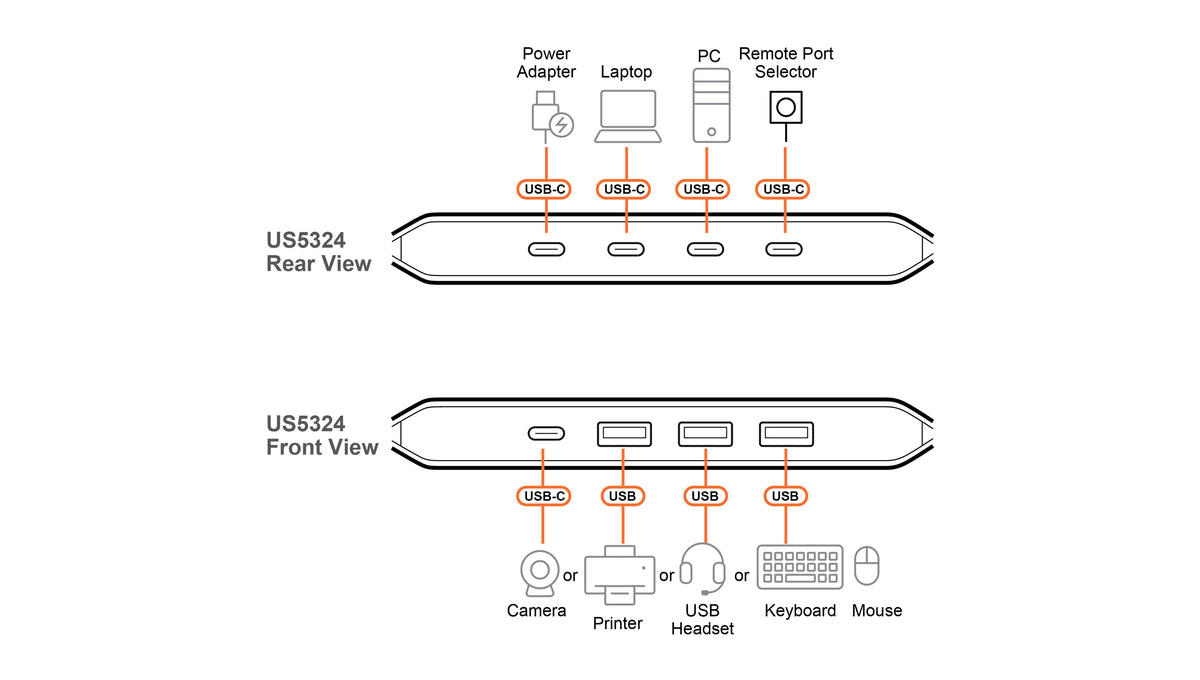 Aten US5324-AT 2x4 USB 3.2 Gen 1 Sharing Commutateur