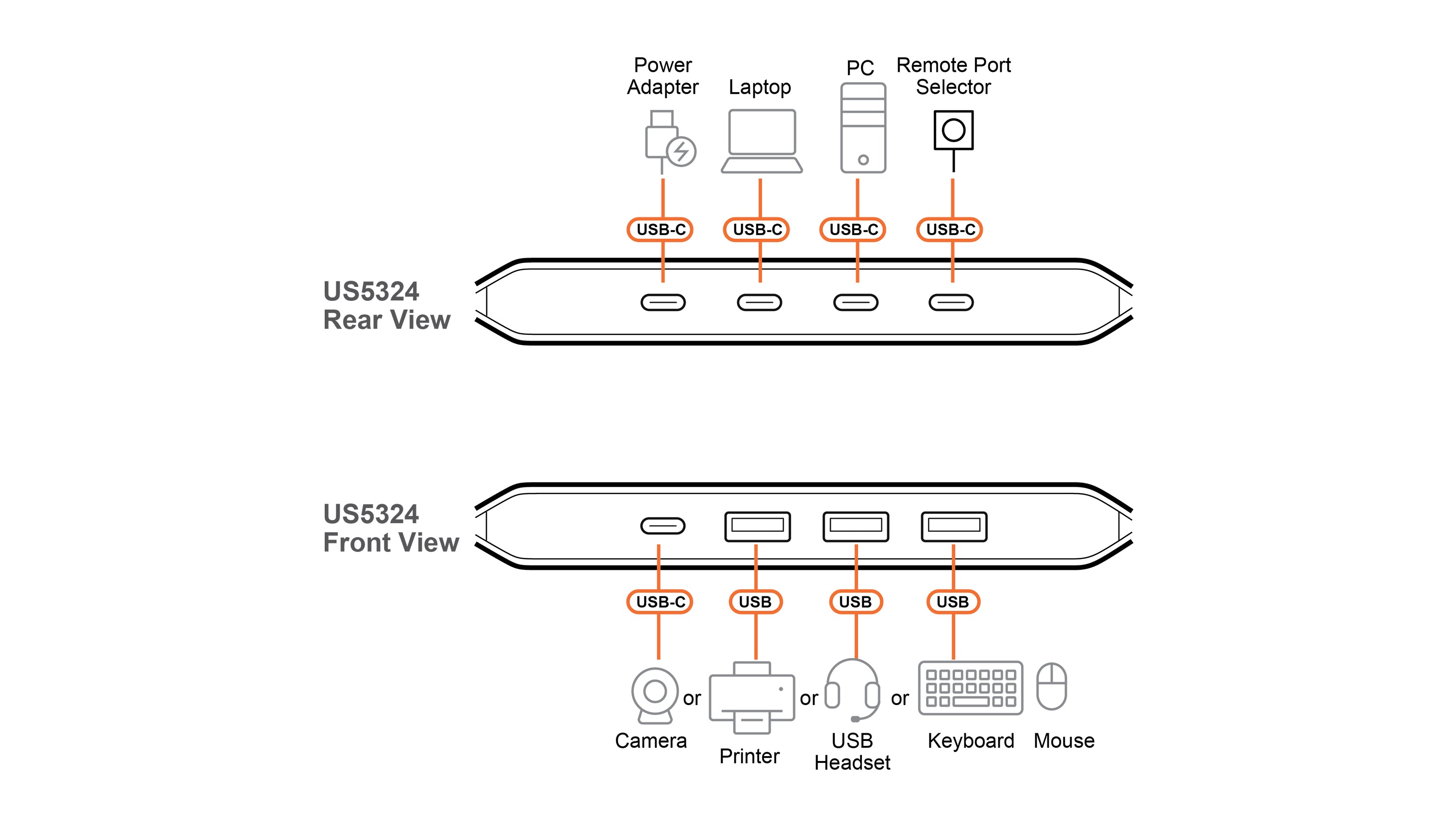Aten US5324-AT 2x4 USB 3.2 Gen 1 Sharing Commutateur