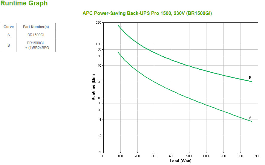 APC Power Saving Back-UPS Pro 1500 230V
