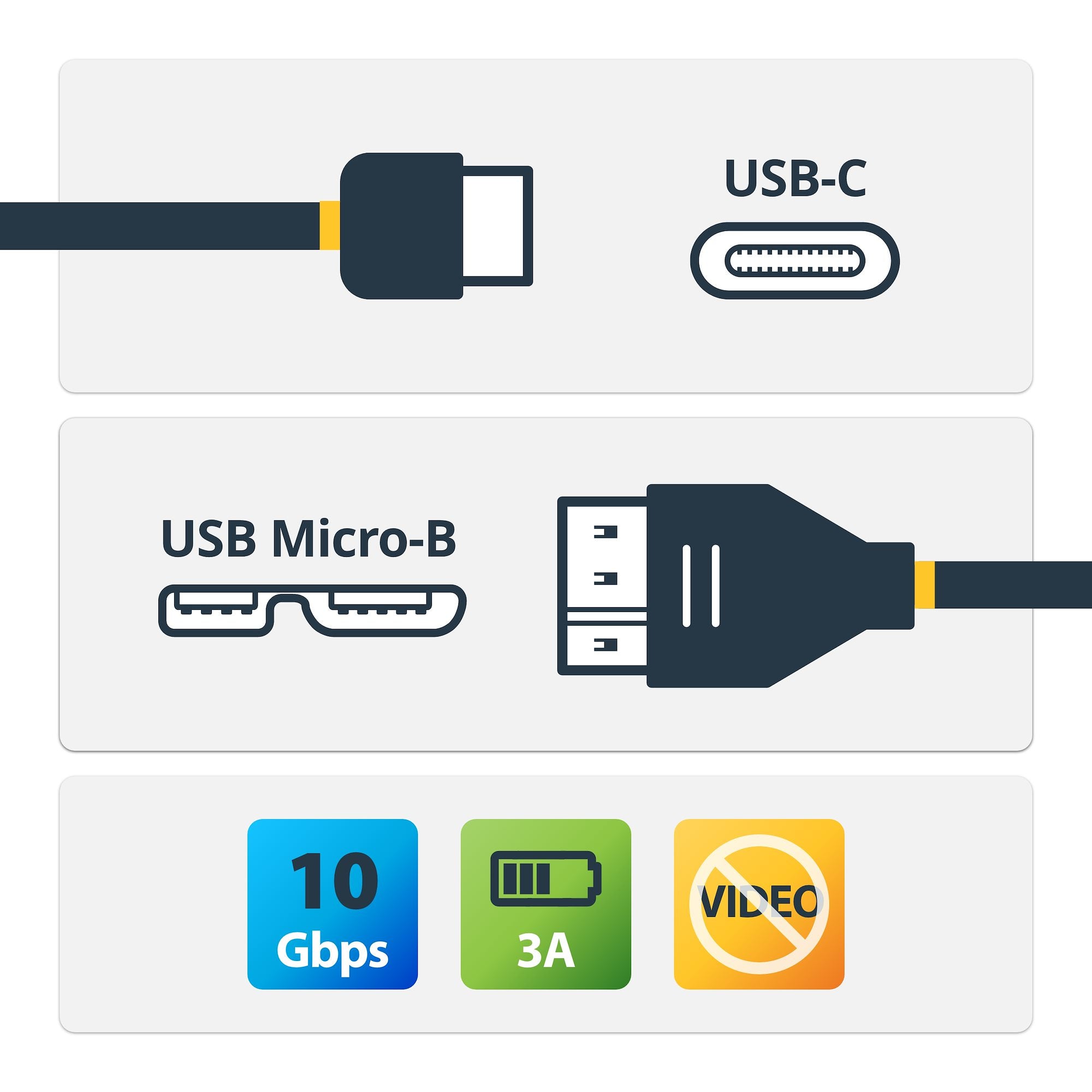 USB C to Micro USB Cable 0.5m USB 3.1