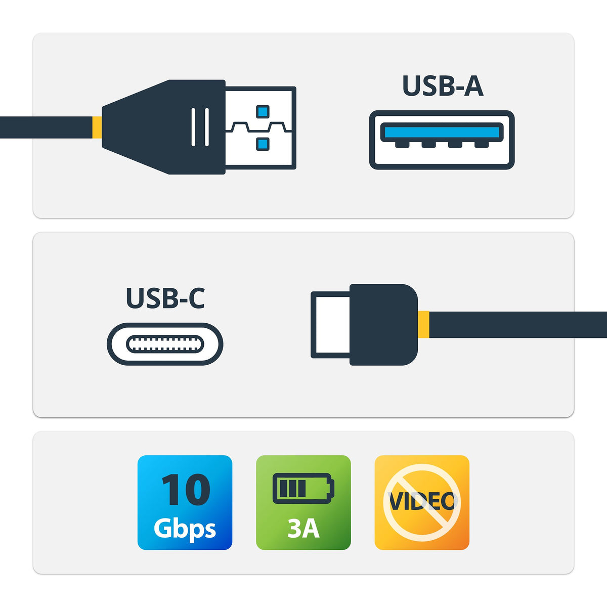 3ft USB C to A Cable - USB 3.1 10Gbps