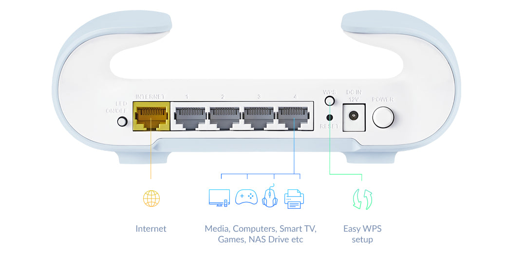 D-LINK Aquila Pro AI Wi-Fi 6 AX3000 Dual-Band Mesh Router