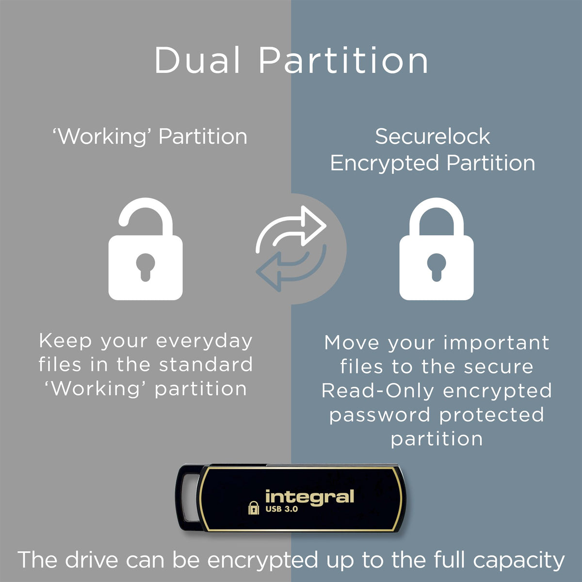 128GB SECURE 360 ENCRYPTED USB 3.4