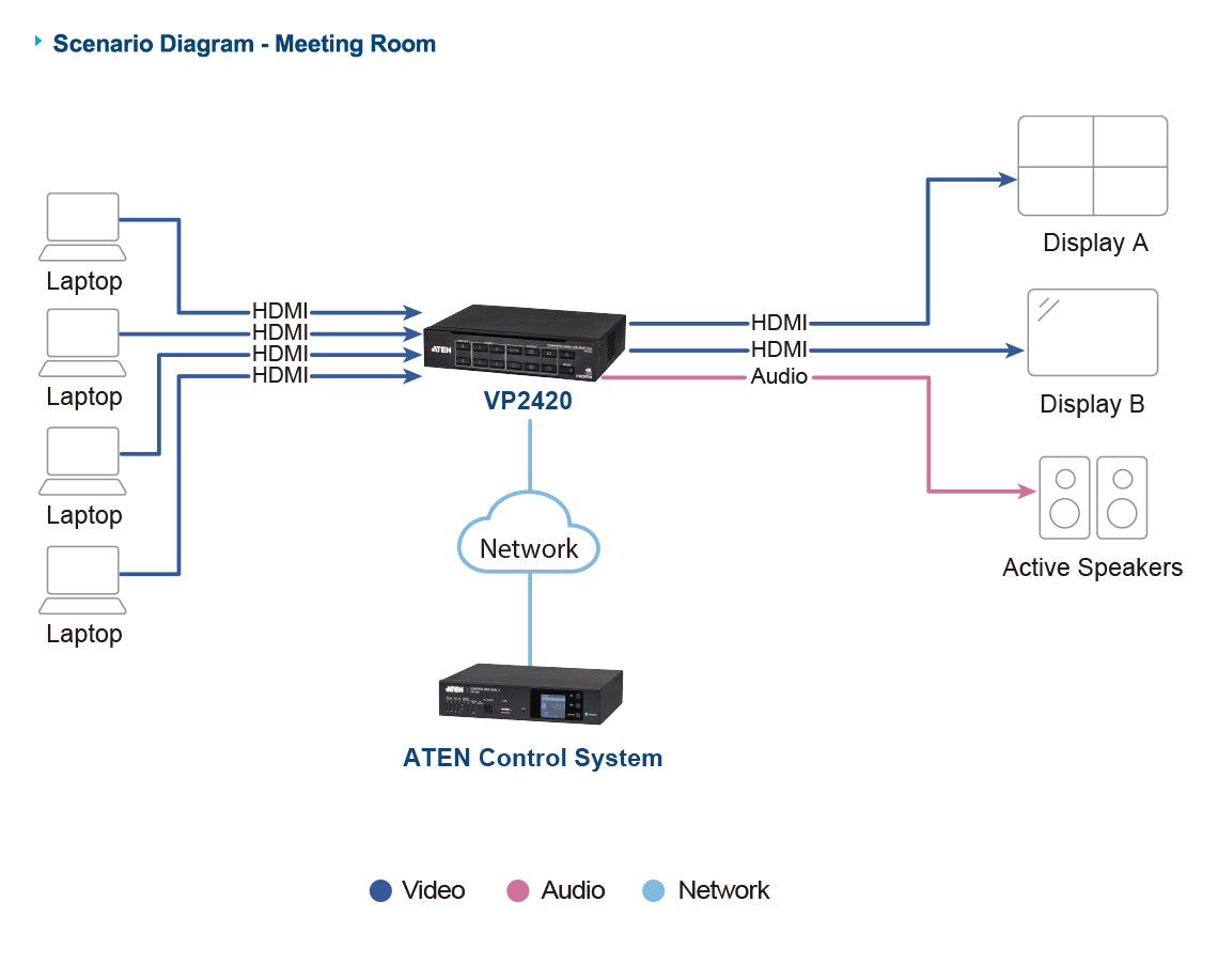 Aten VP2420-AT-G 4 x 2 True 4K Presentation Matrix Commutateur