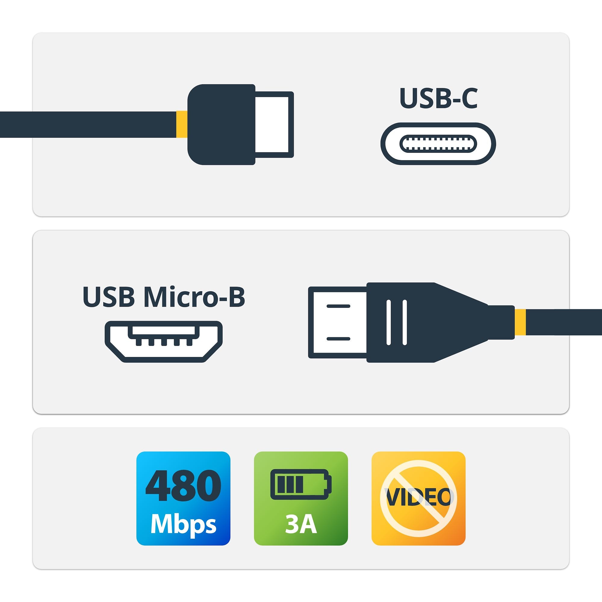 1m USB C to Micro USB Cable - USB 2.0