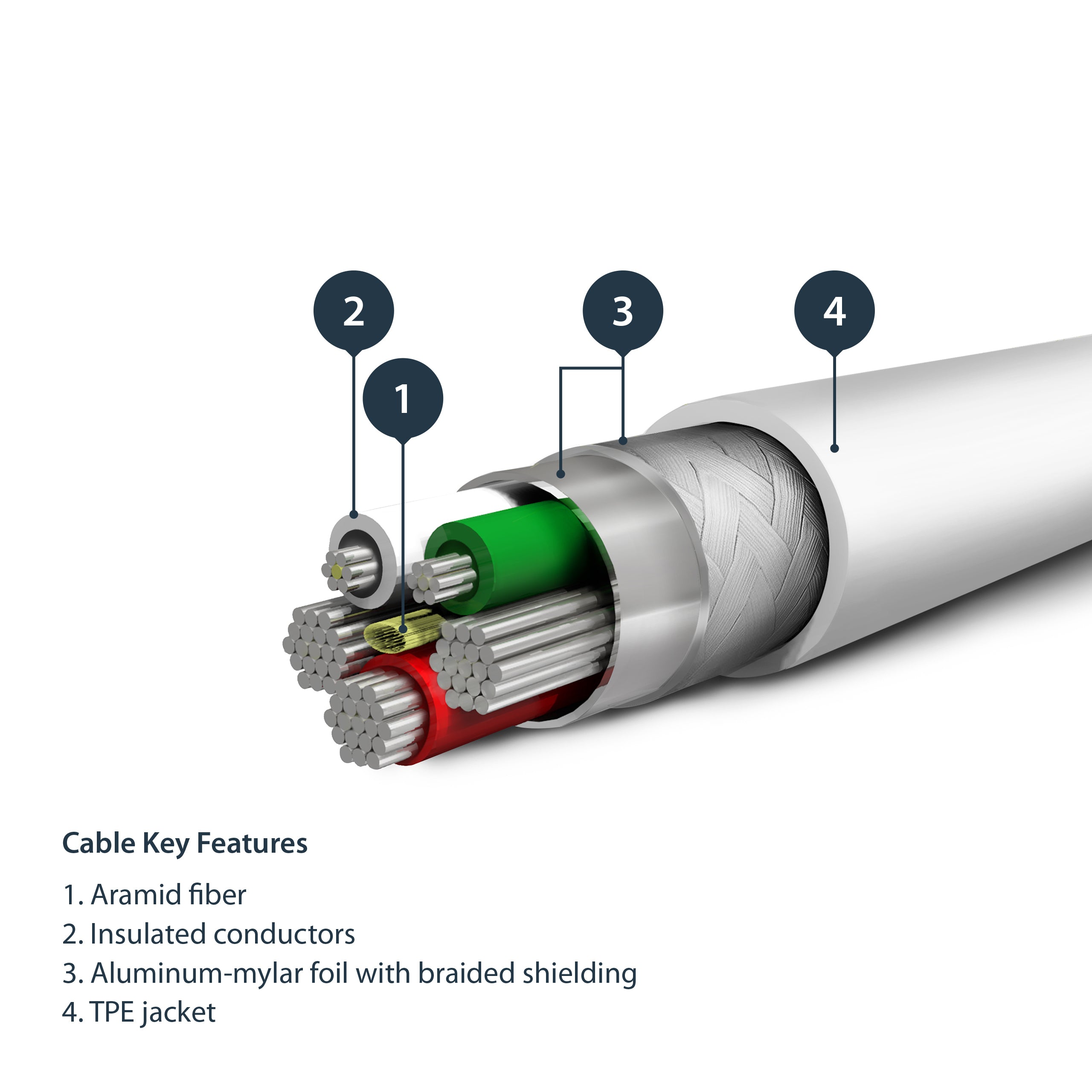 Cable USB to Lightning MFi Certified 1m