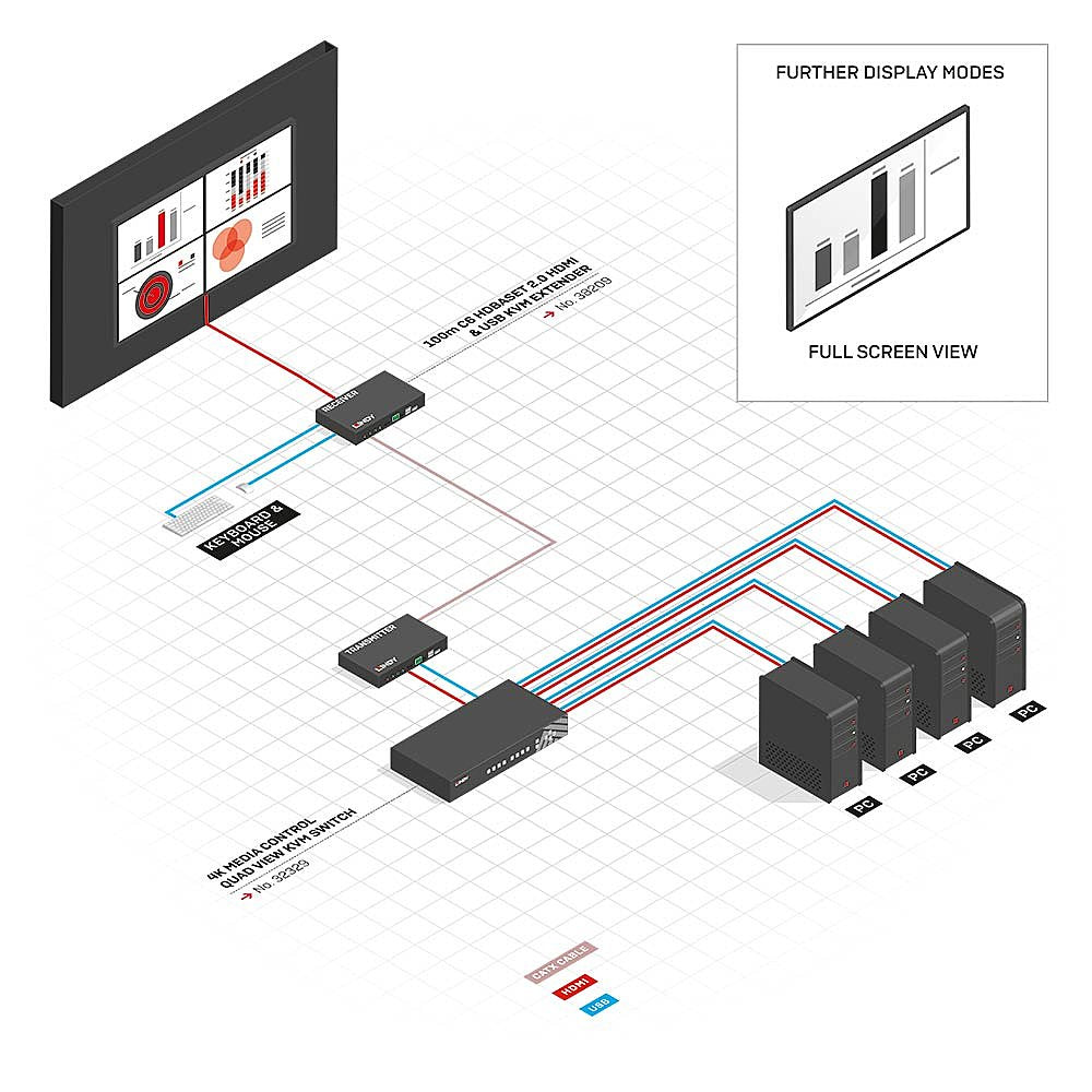 4 Port HDMI 4K Quad View KVM Switch
