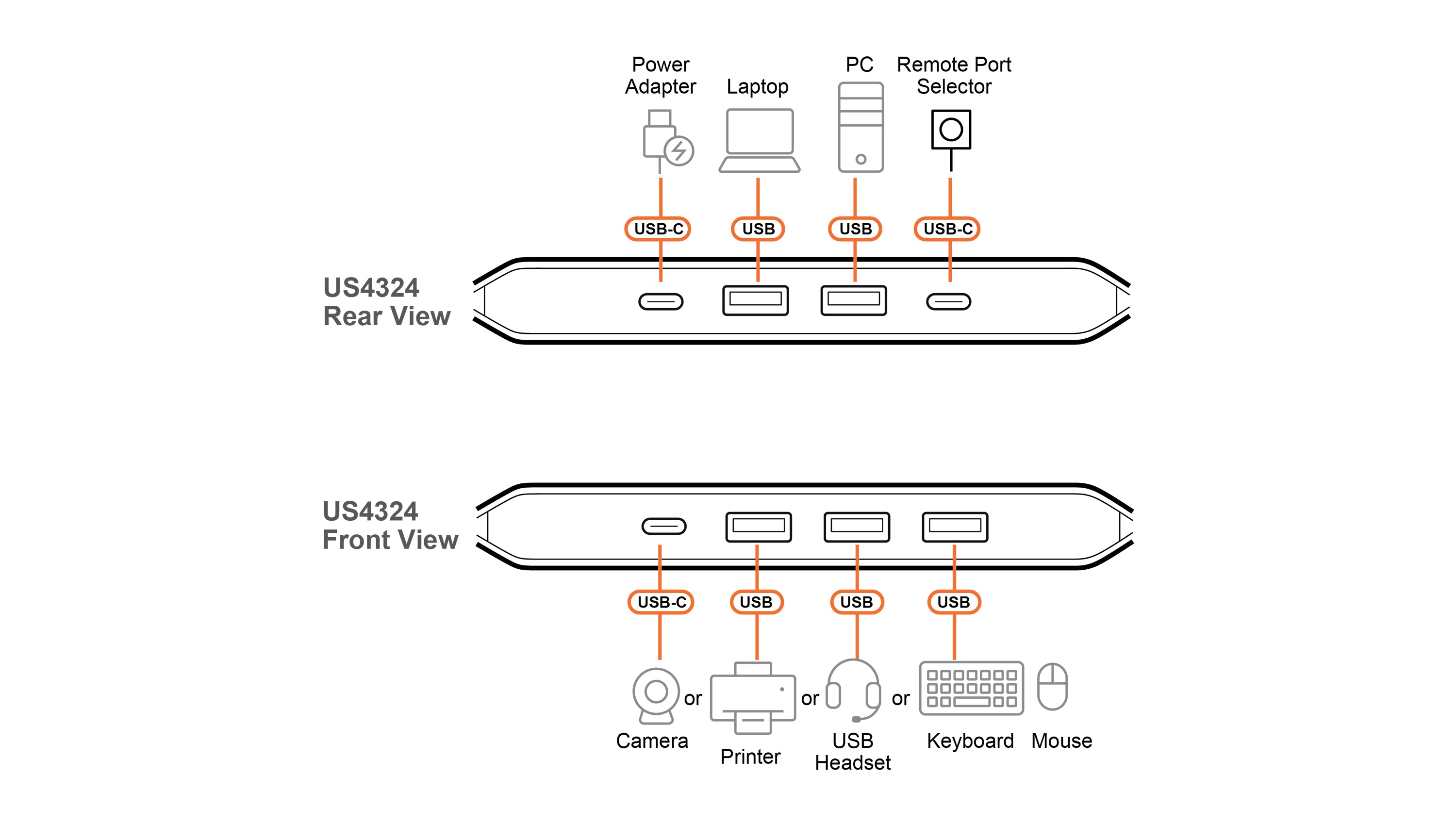 Aten US4324-AT 2x4 USB 3.2 Gen 1 Sharing Commutateur